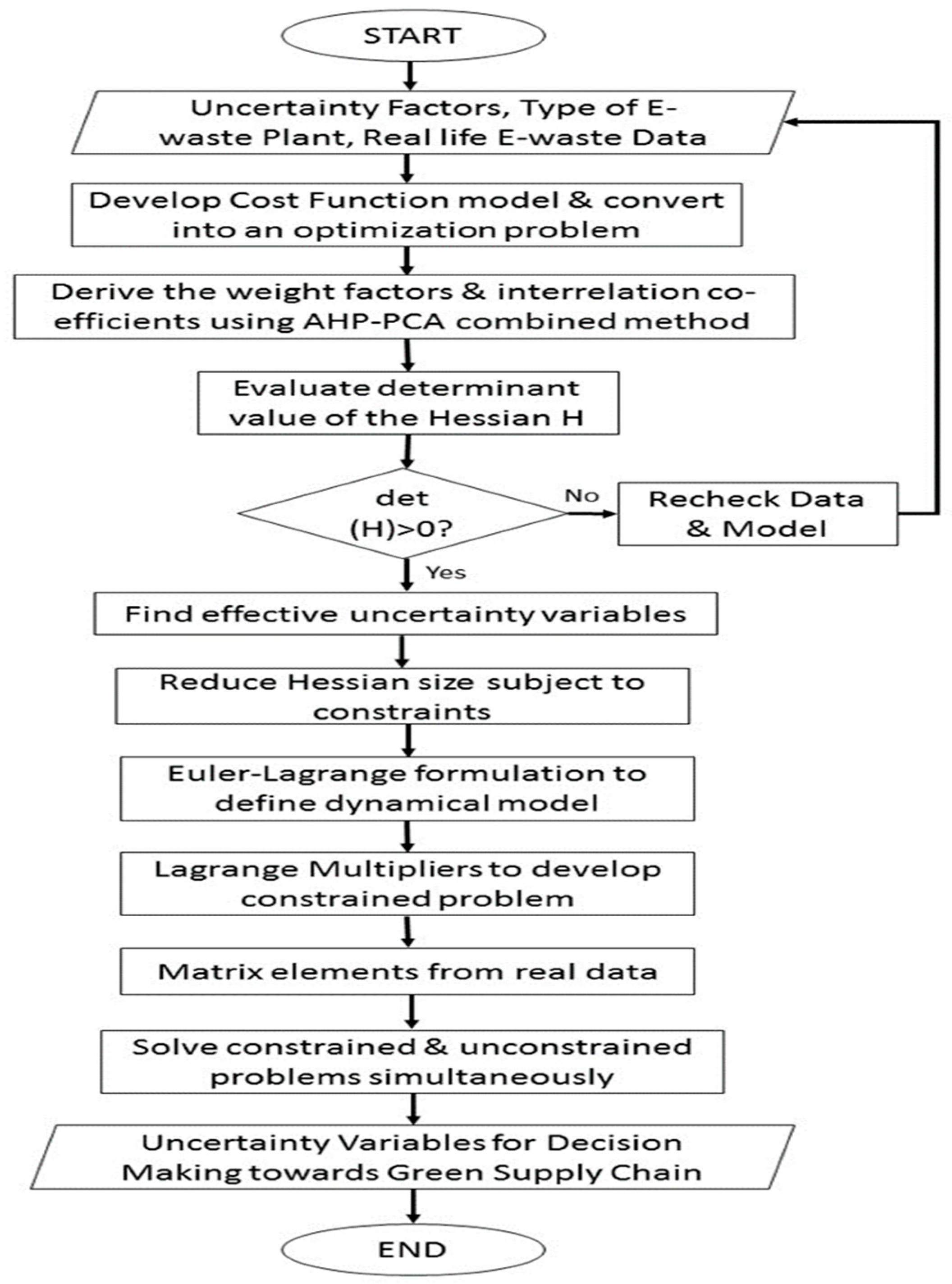 Sustainability 16 06491 g002