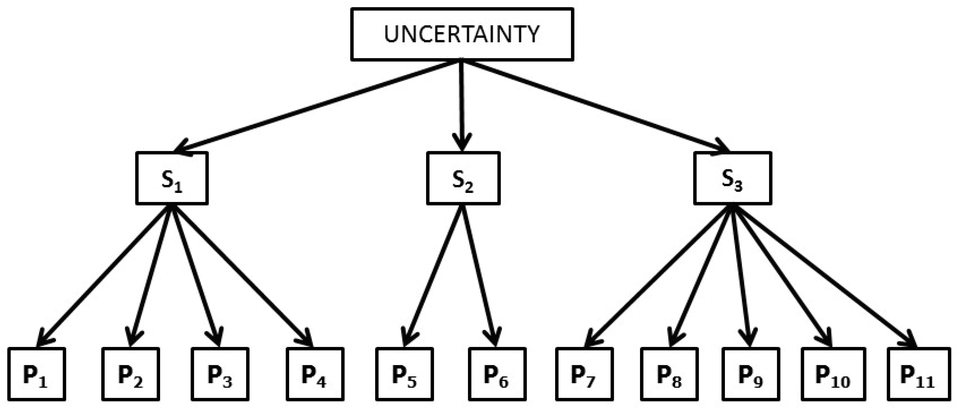 Sustainability 16 06491 g003