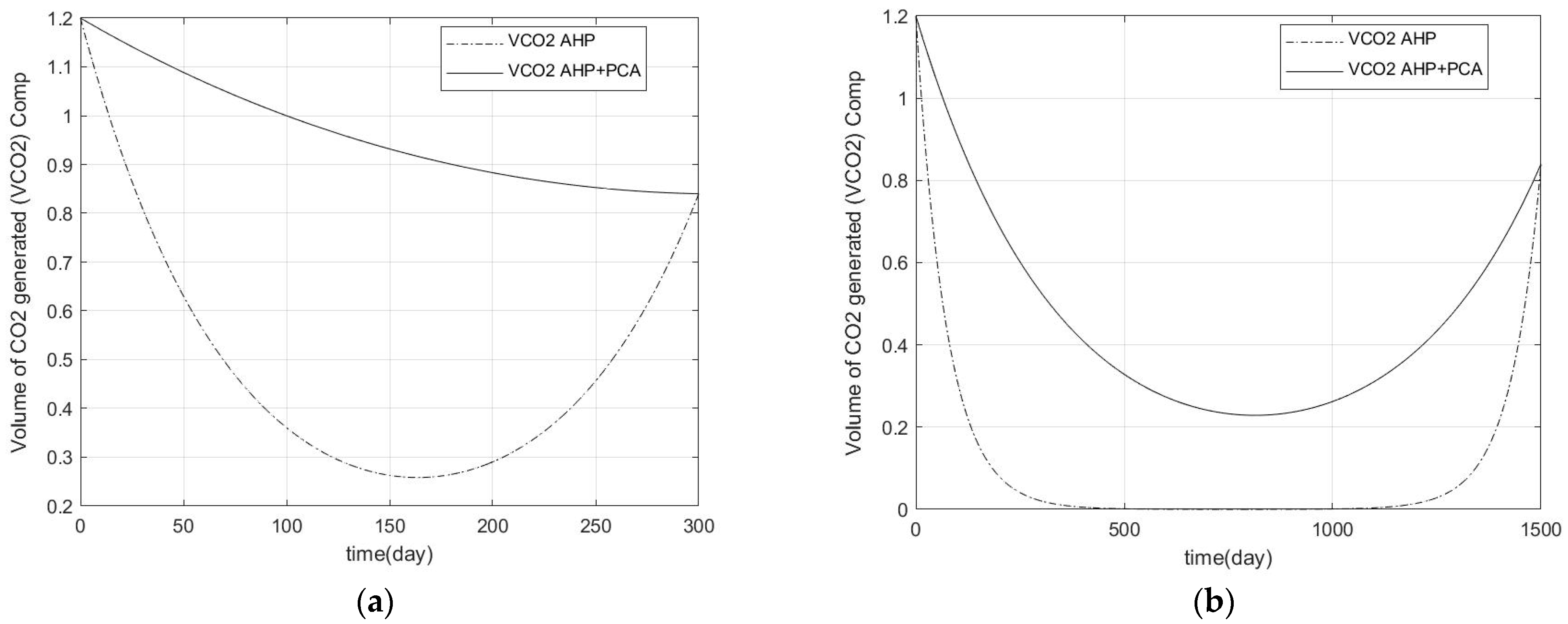 Sustainability 16 06491 g005