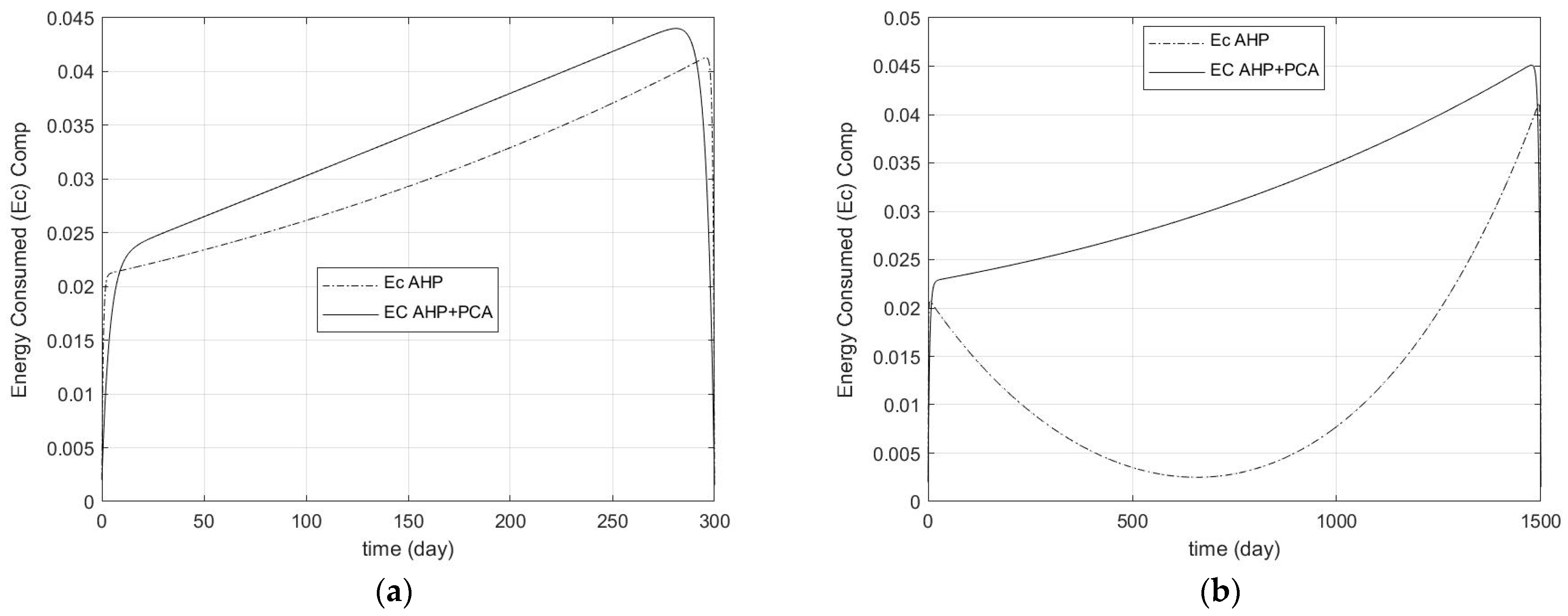 Sustainability 16 06491 g007