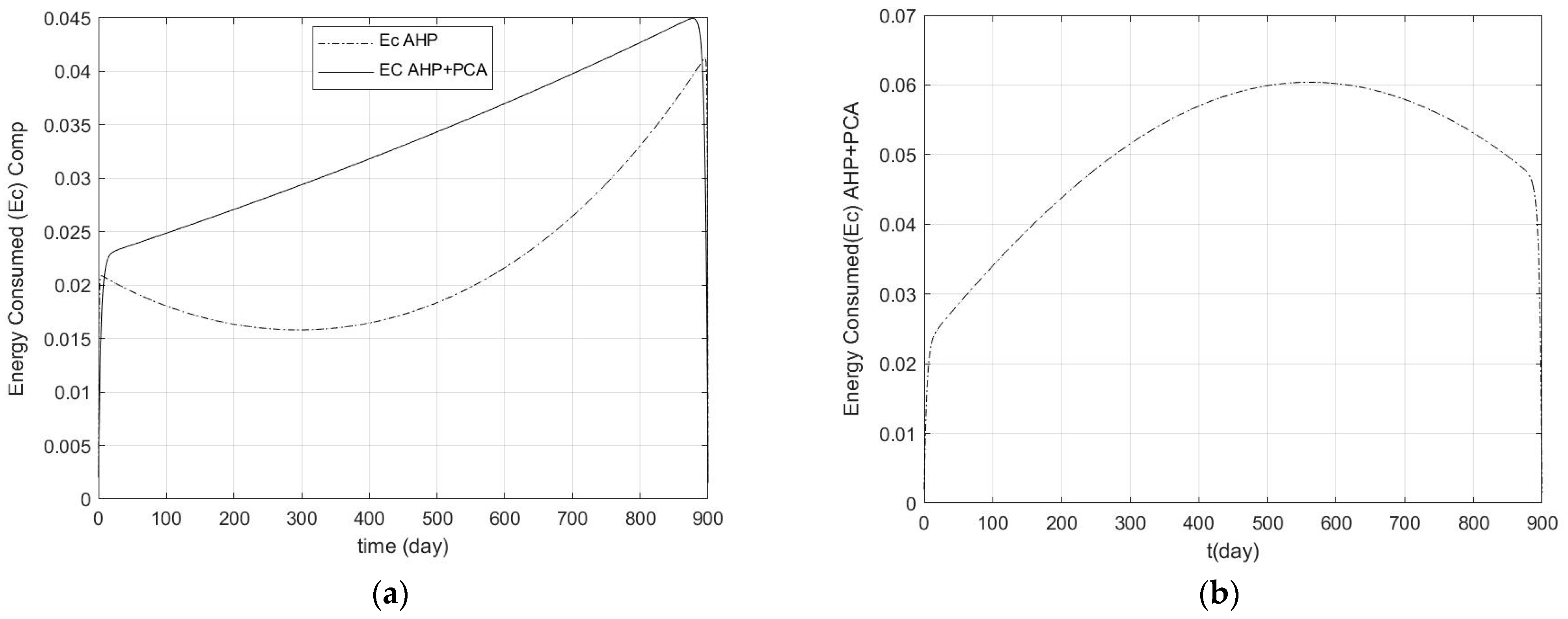 Sustainability 16 06491 g008