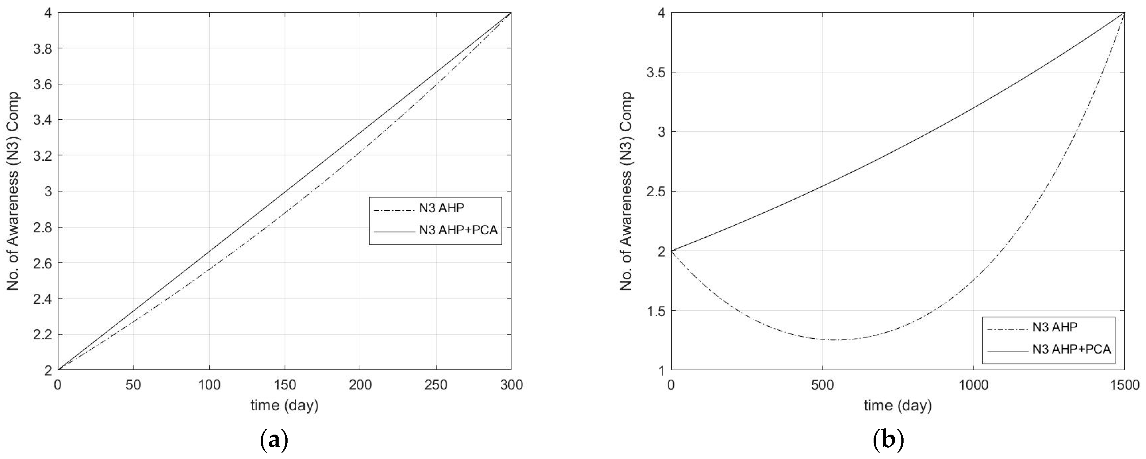 Sustainability 16 06491 g009