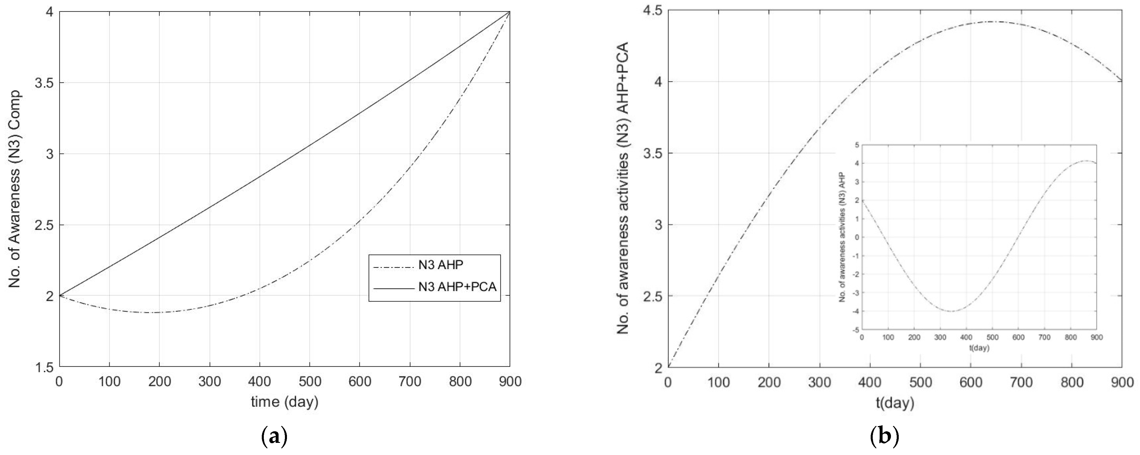 Sustainability 16 06491 g010