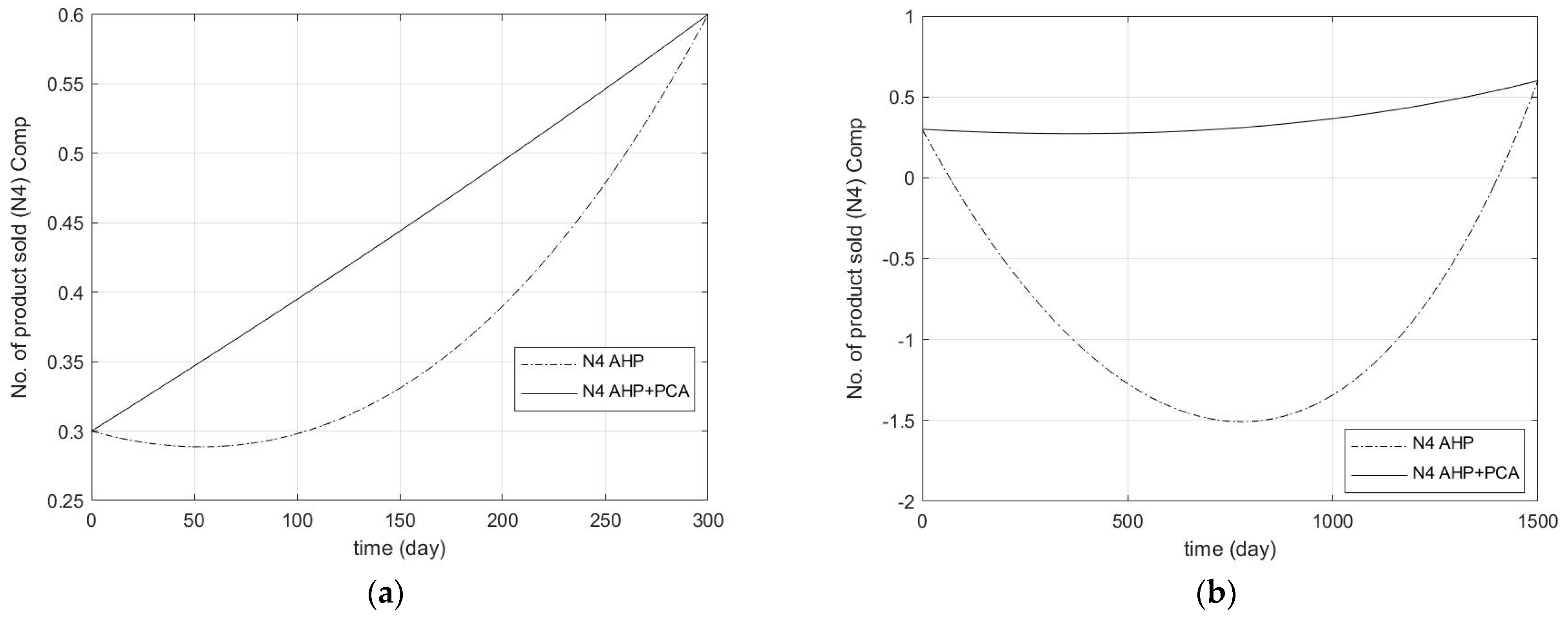 Sustainability 16 06491 g011