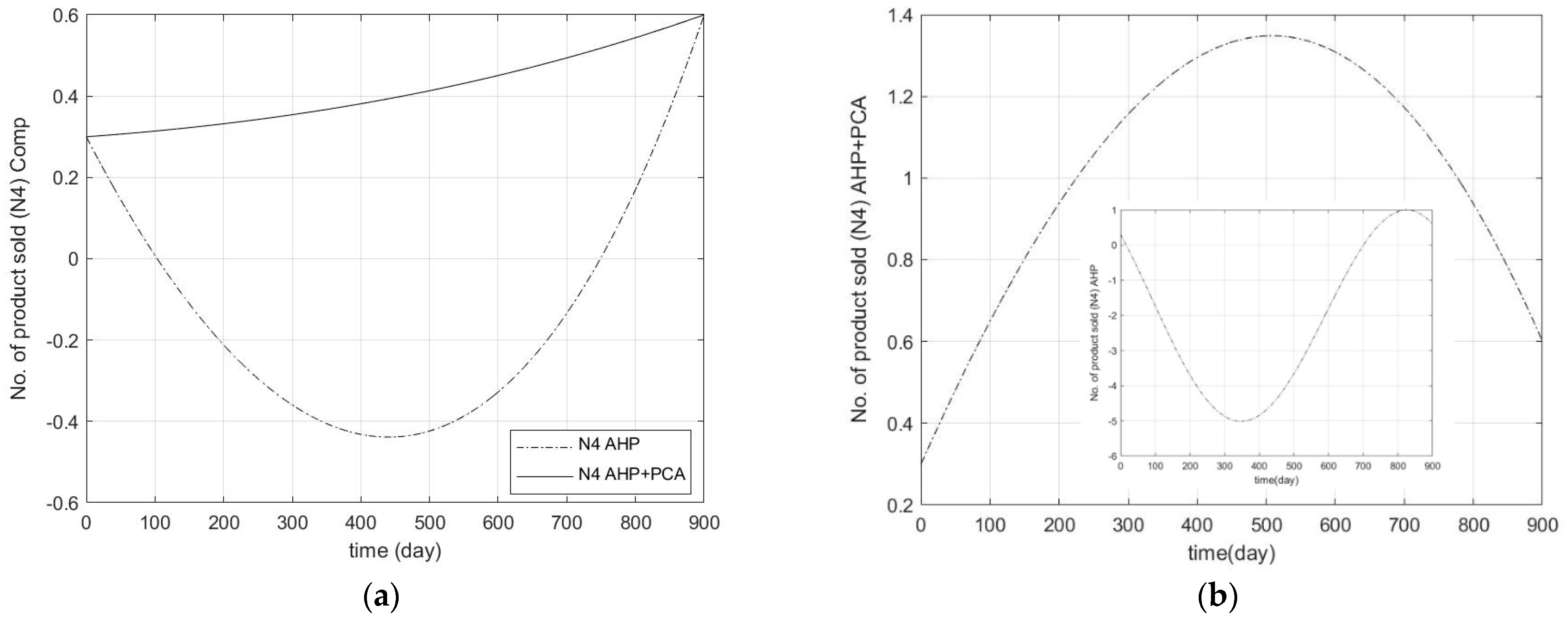 Sustainability 16 06491 g012
