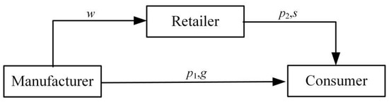 miroco On the importance of self-secondaries | Geoscience Letters