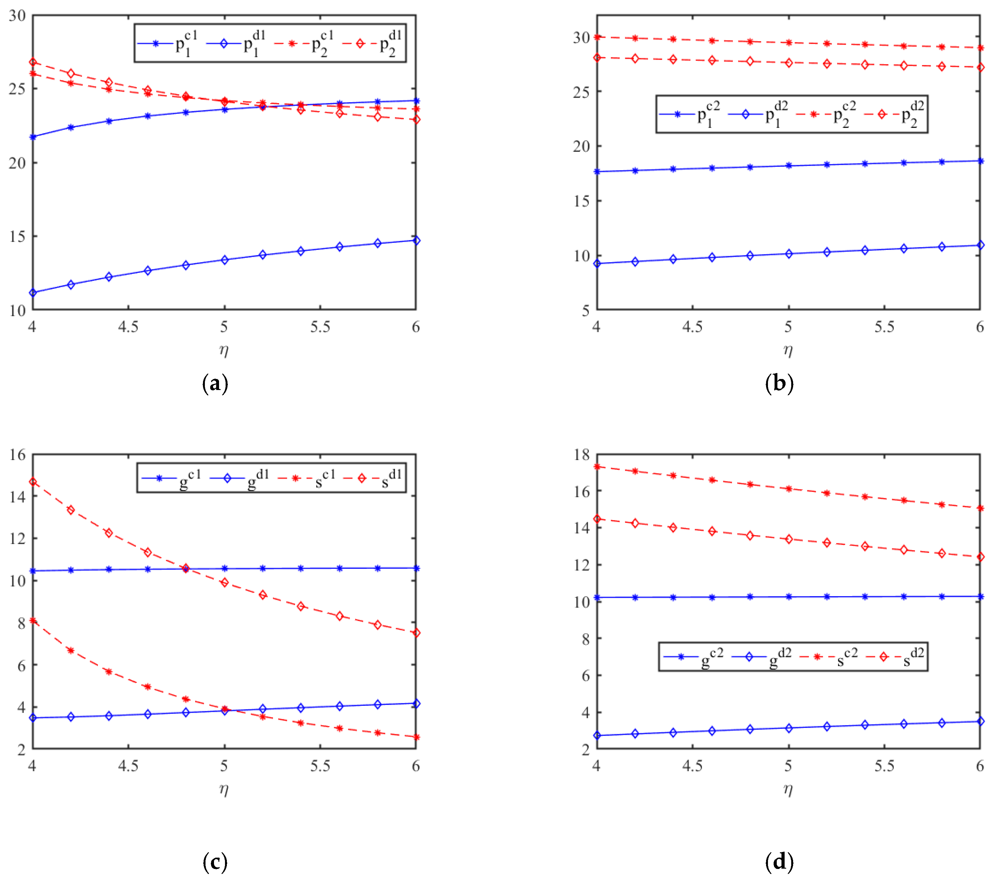 Sustainability 16 06492 g003a