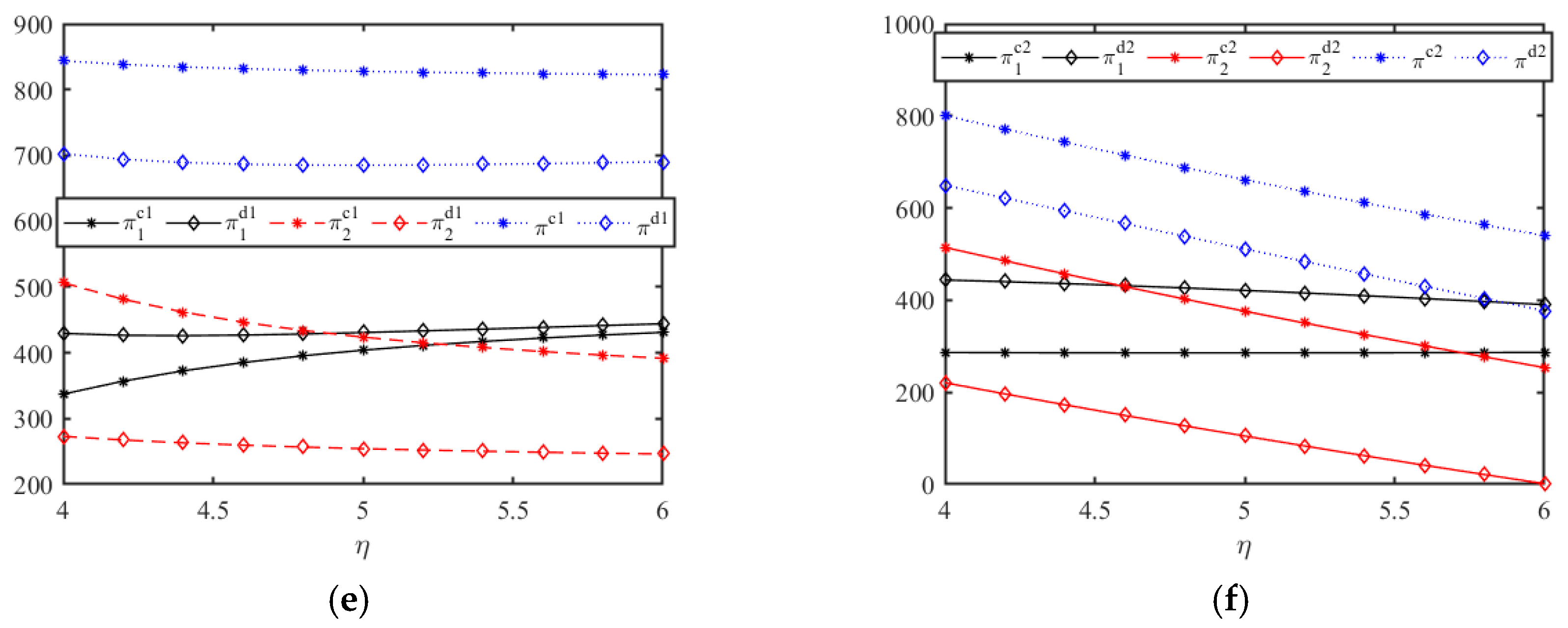 Sustainability 16 06492 g003b