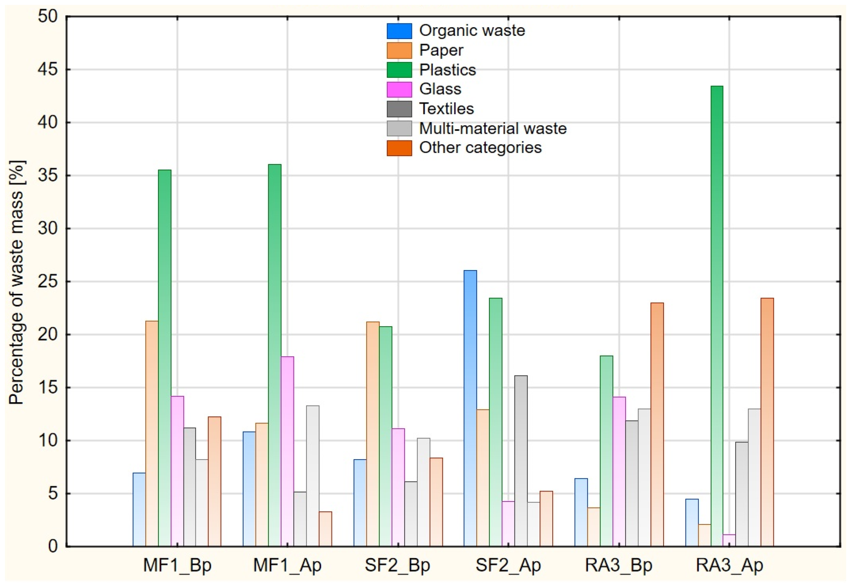 Sustainability 16 06493 g003