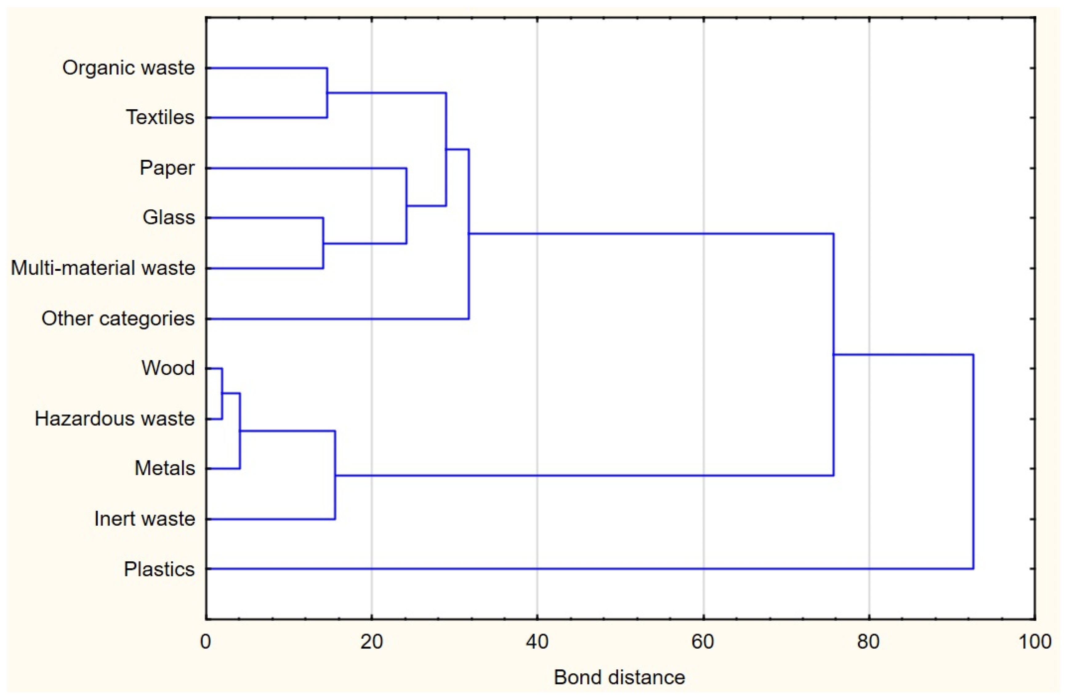 Sustainability 16 06493 g005