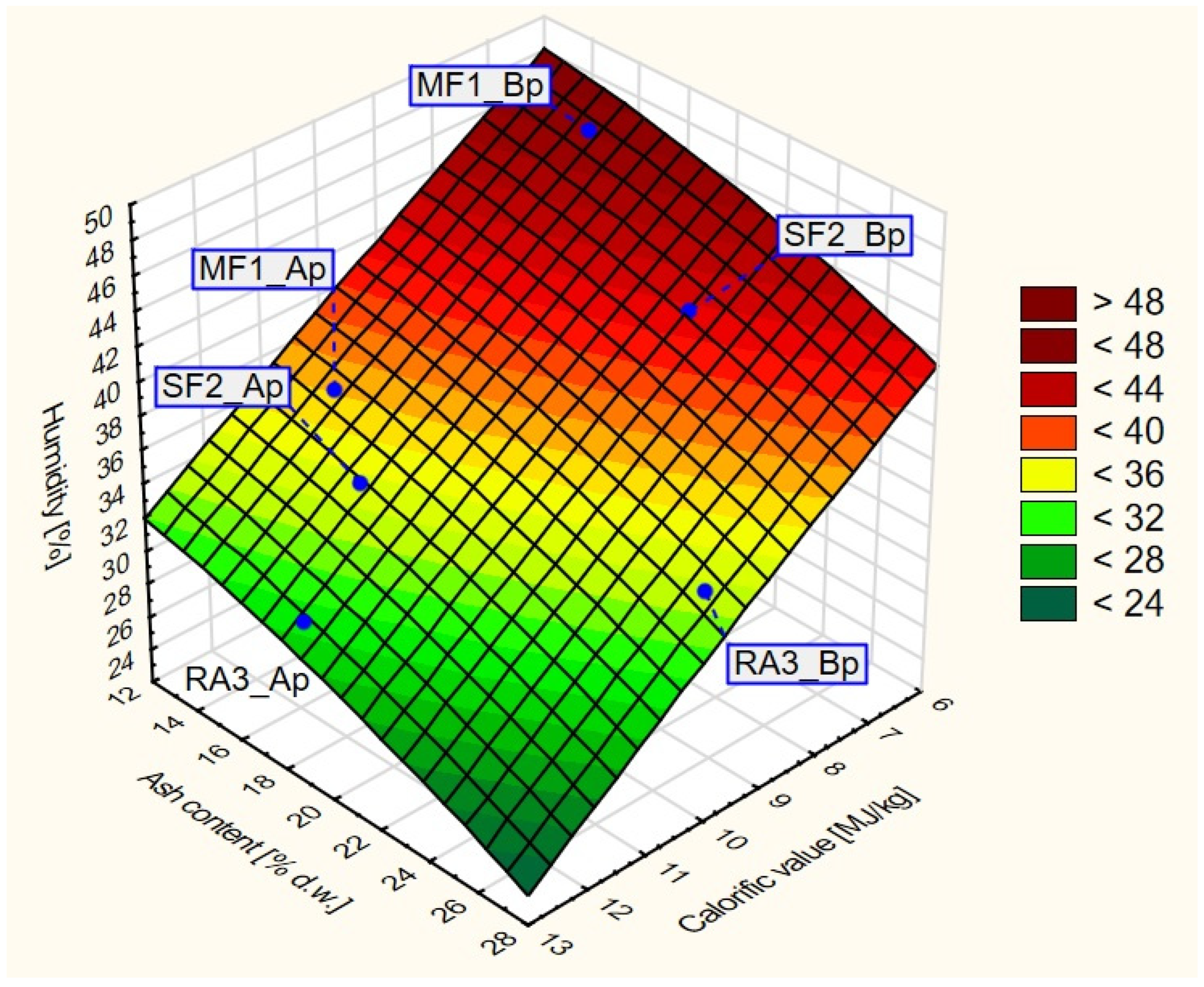 Sustainability 16 06493 g008