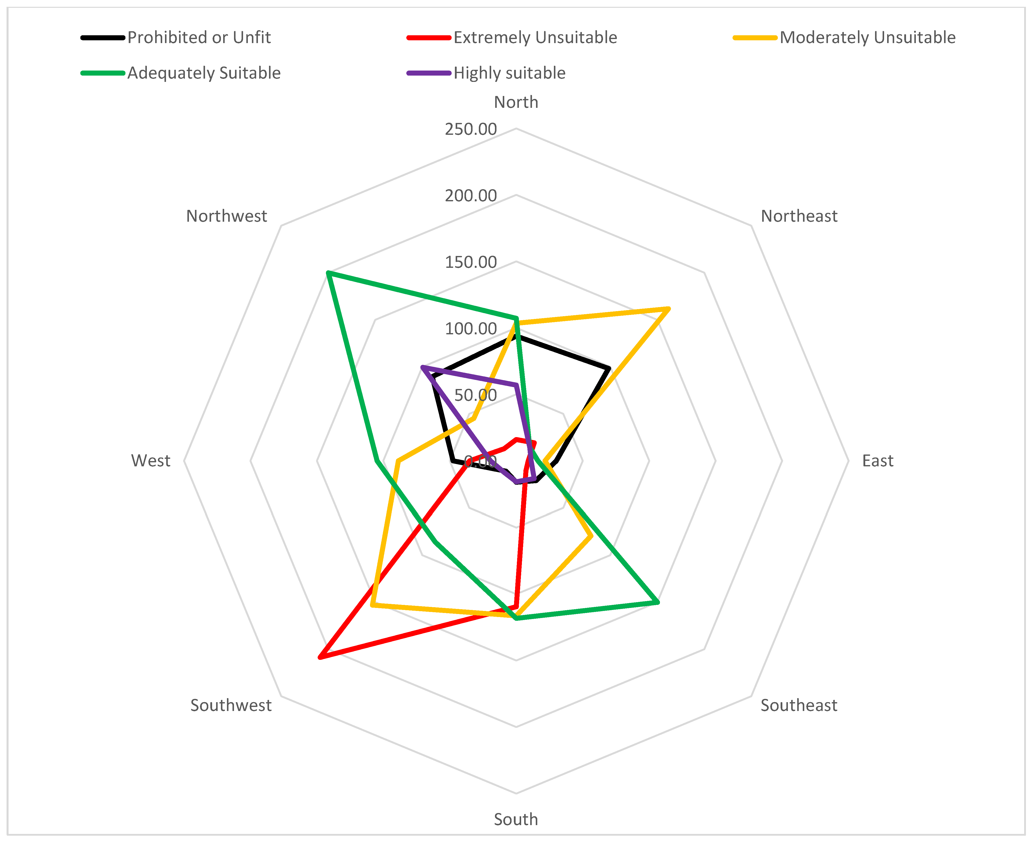 Sustainability 16 06497 g006