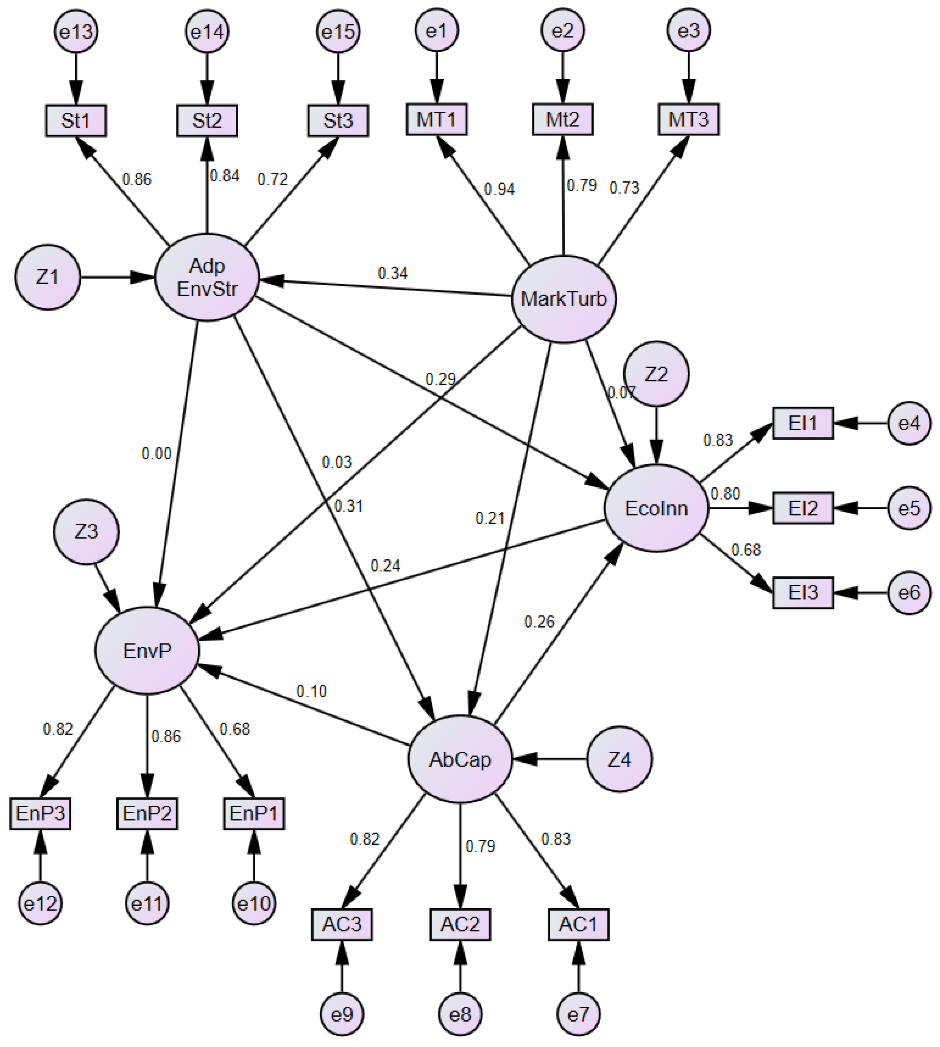 Sustainability 16 06504 g003