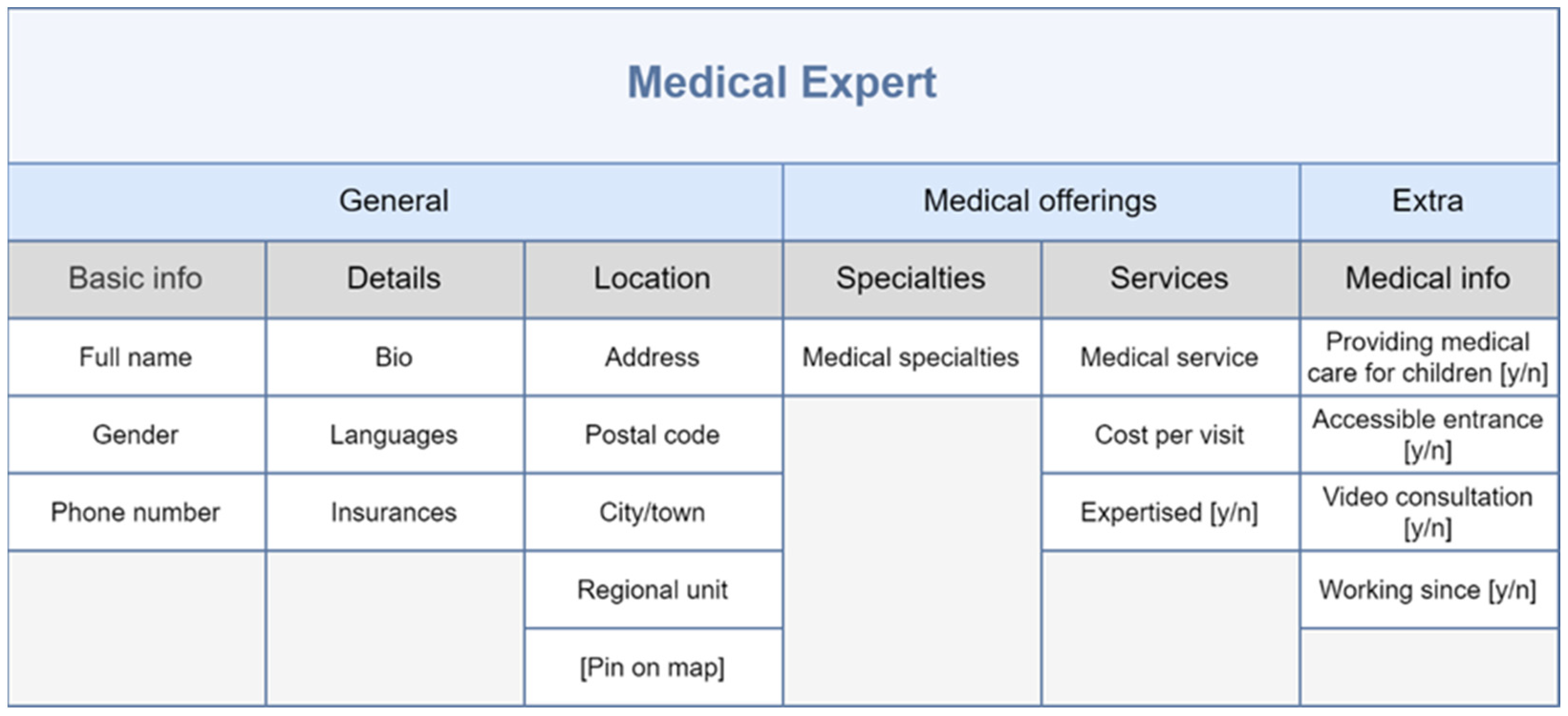 Sustainability 16 06505 g006