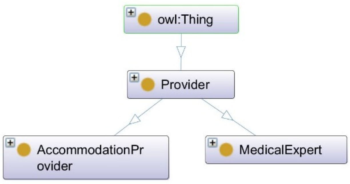 Sustainability 16 06505 g012
