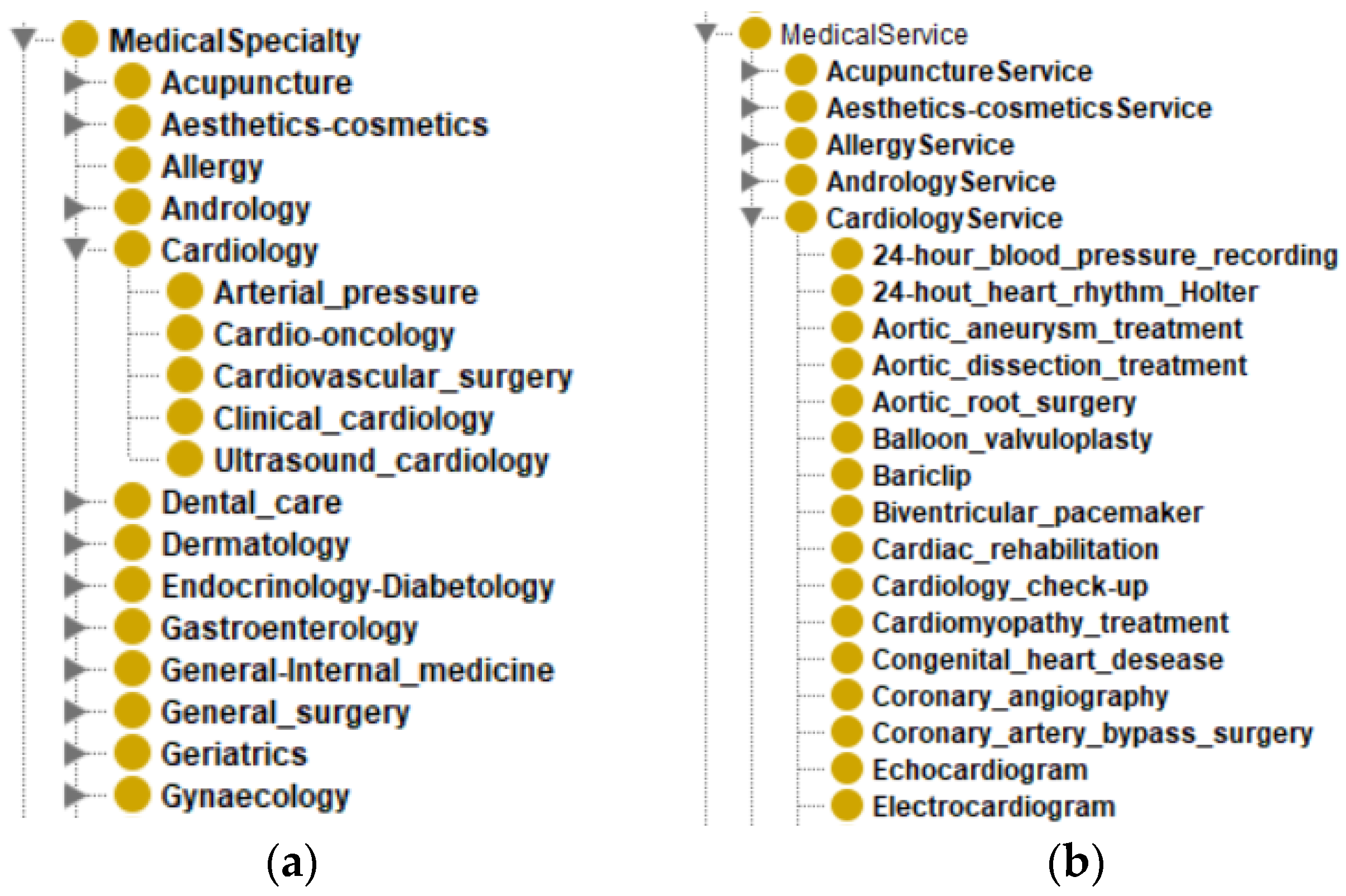 Sustainability 16 06505 g016