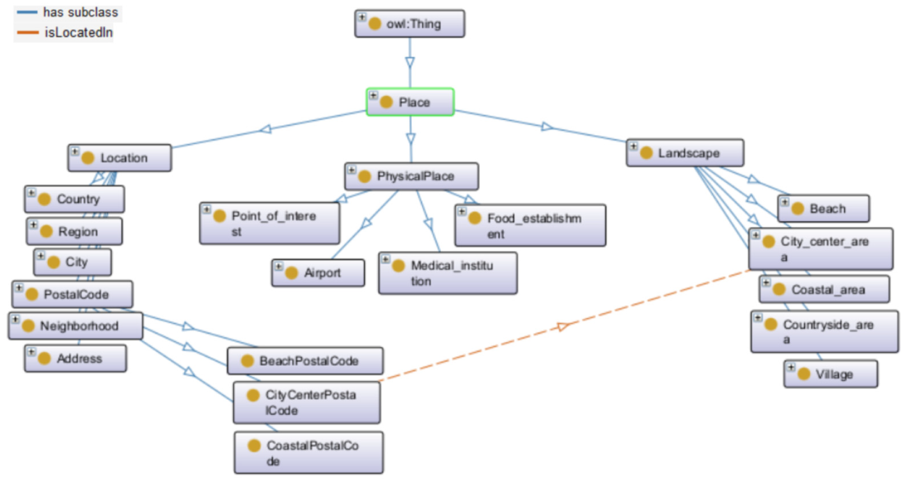 Sustainability 16 06505 g017