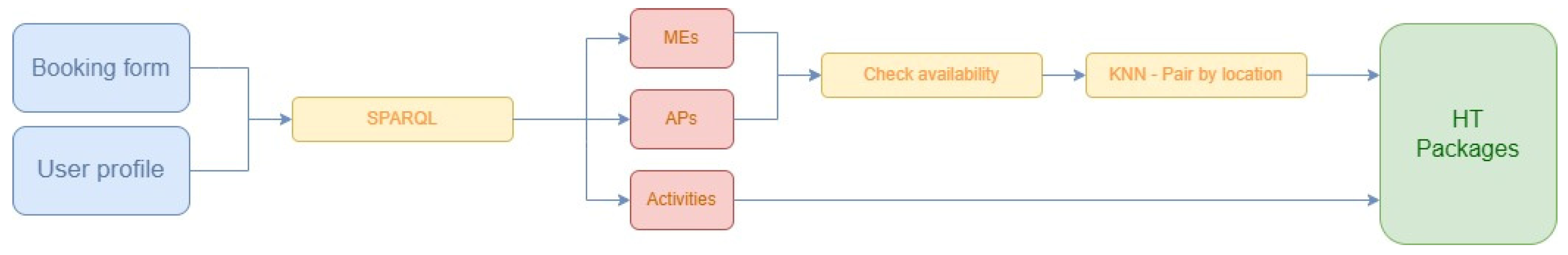 Sustainability 16 06505 g019