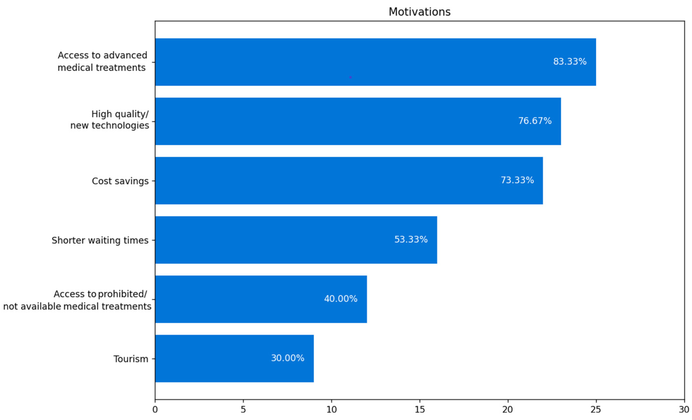 Sustainability 16 06505 g021