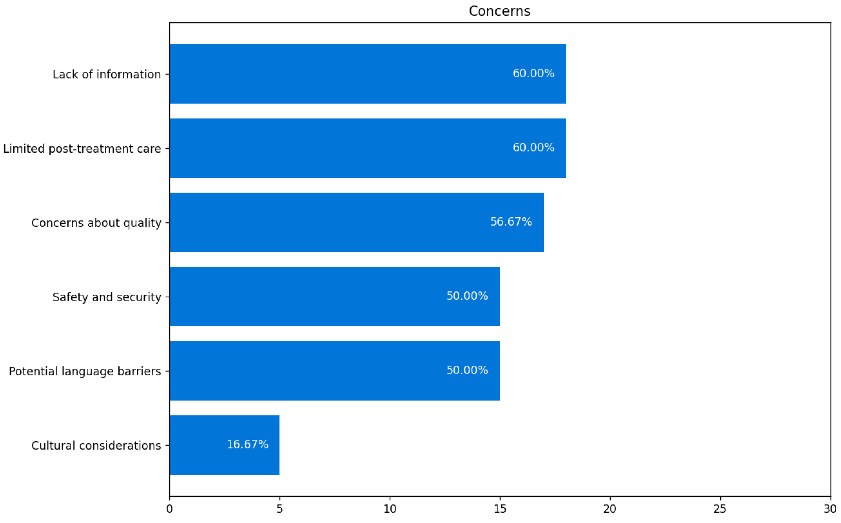 Sustainability 16 06505 g022