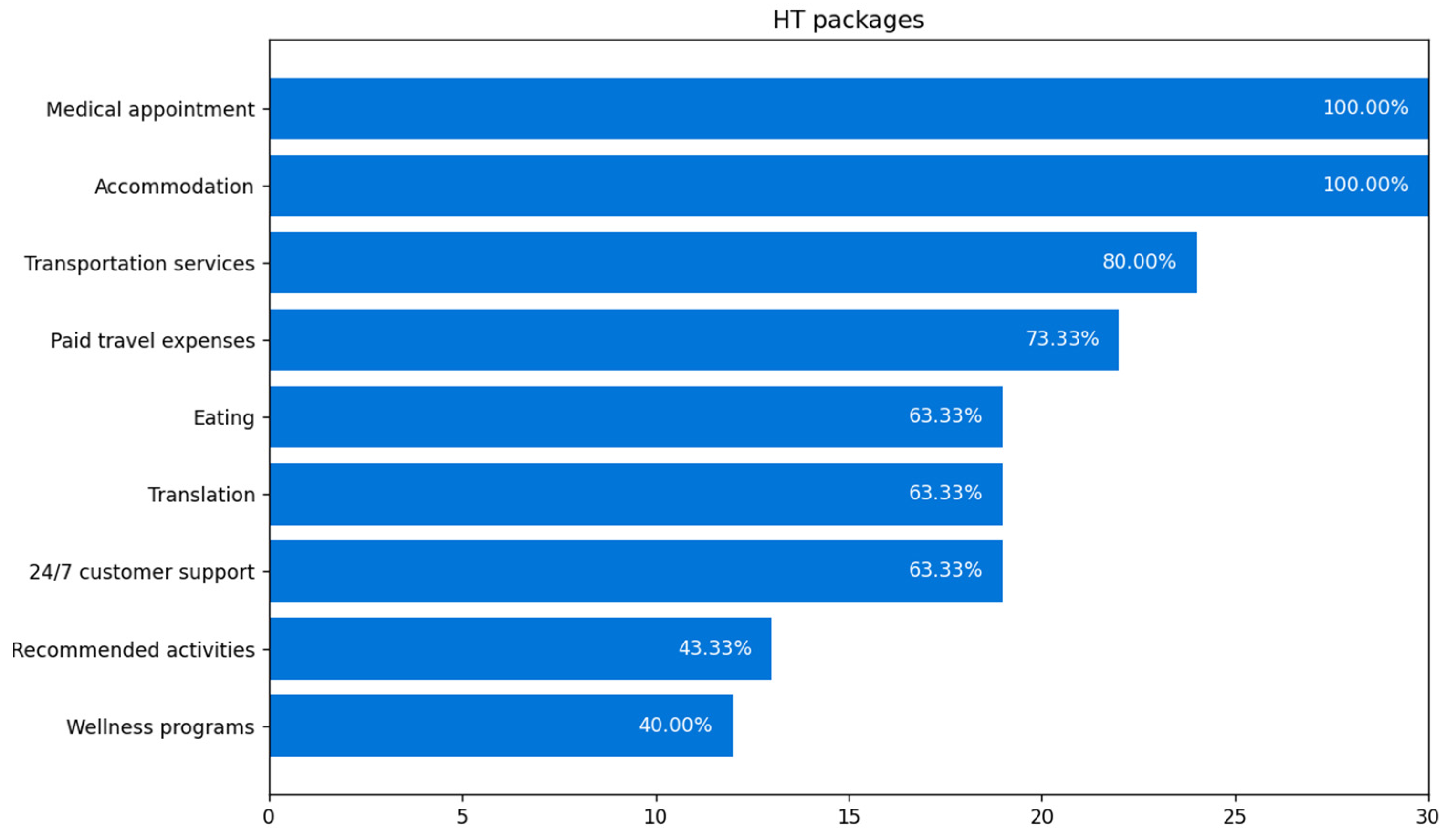 Sustainability 16 06505 g023