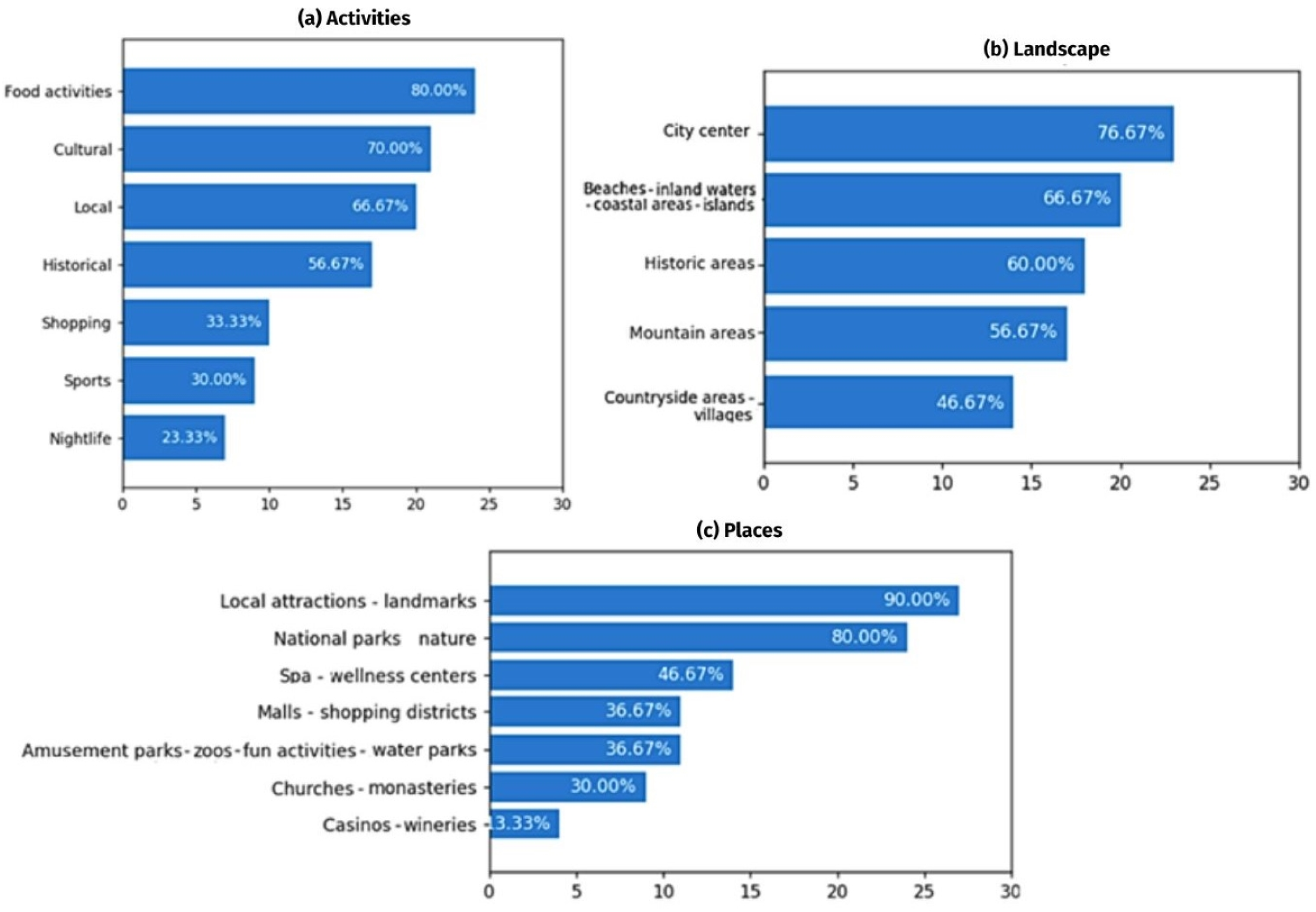 Sustainability 16 06505 g024