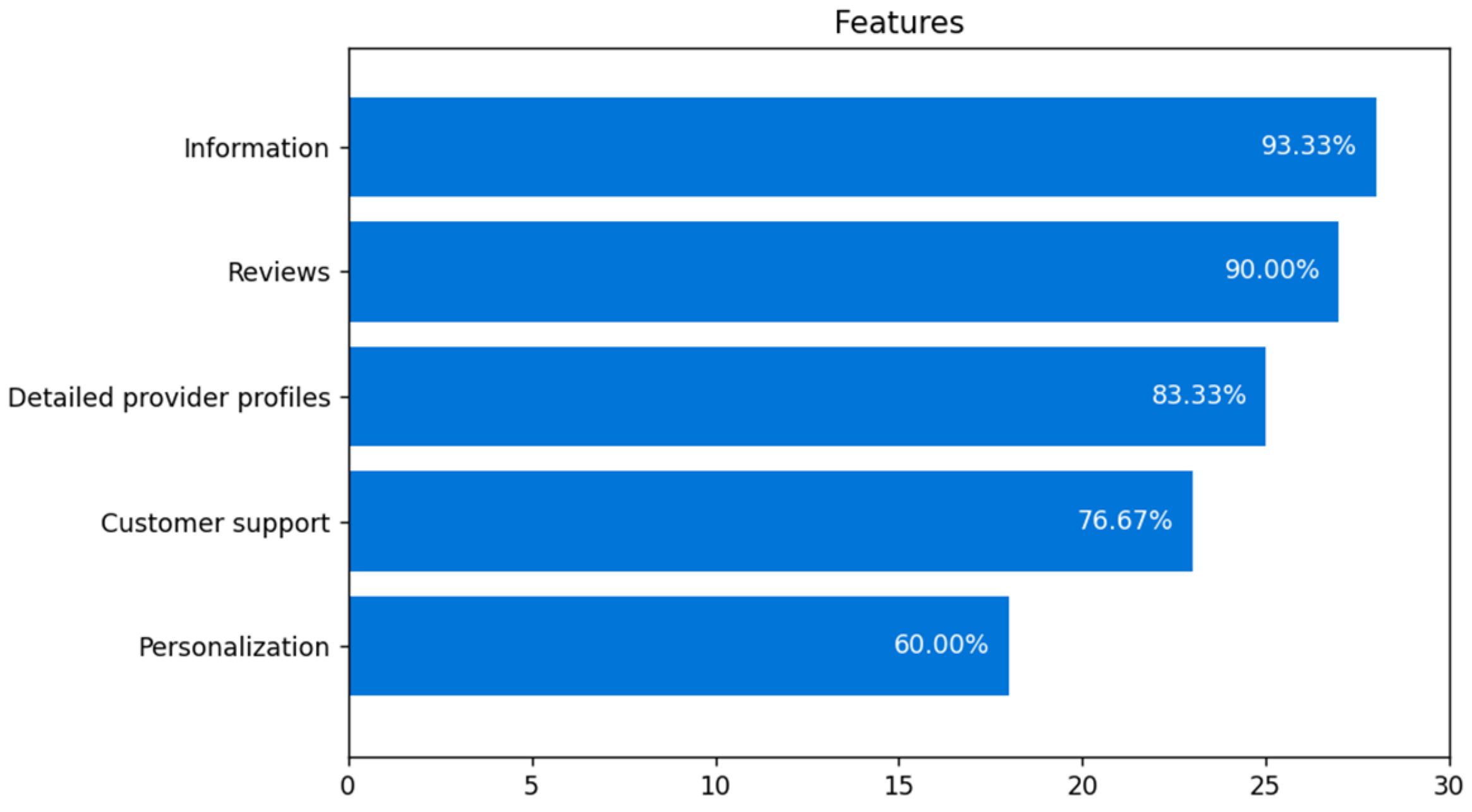 Sustainability 16 06505 g025