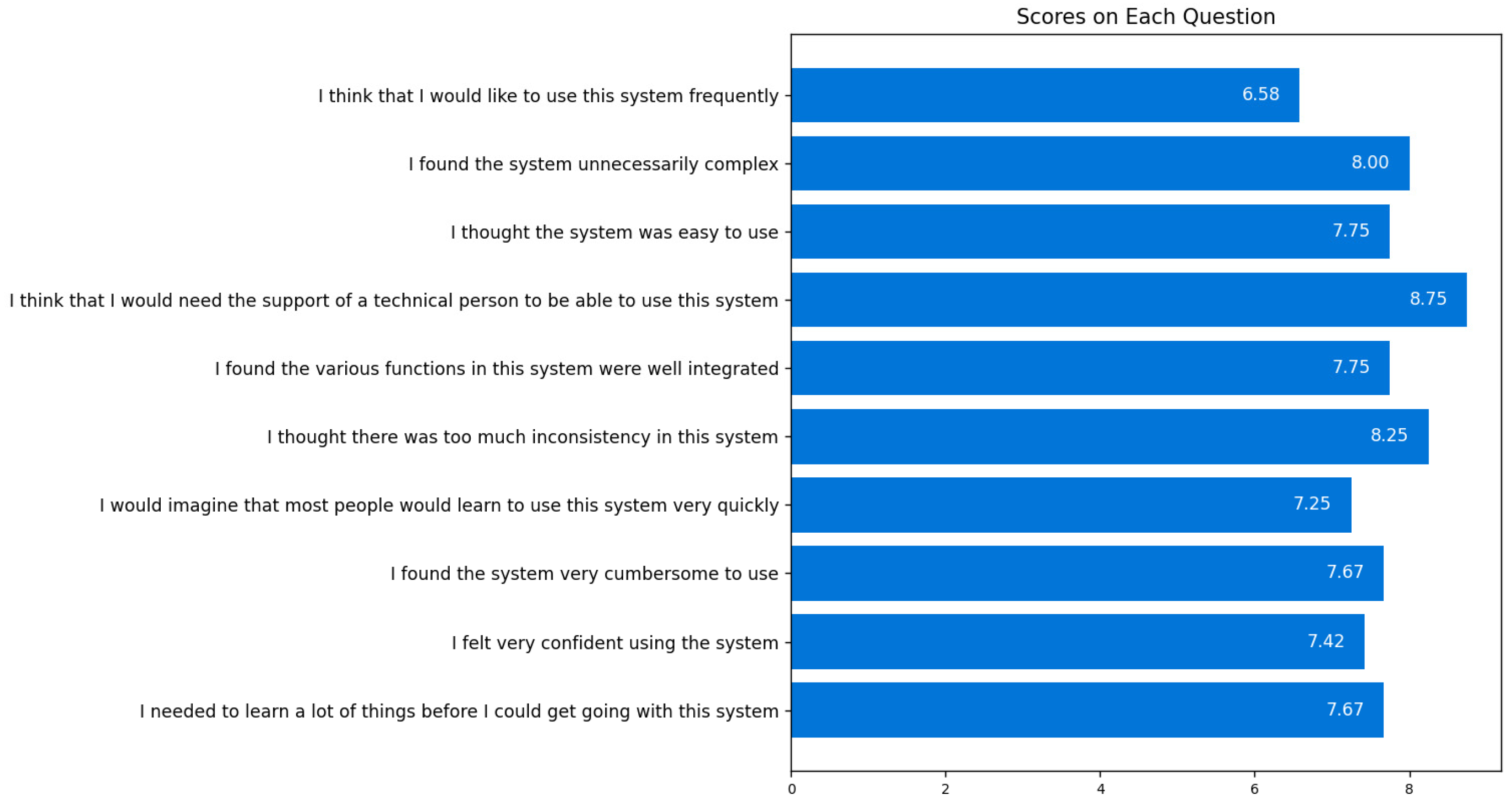 Sustainability 16 06505 g026