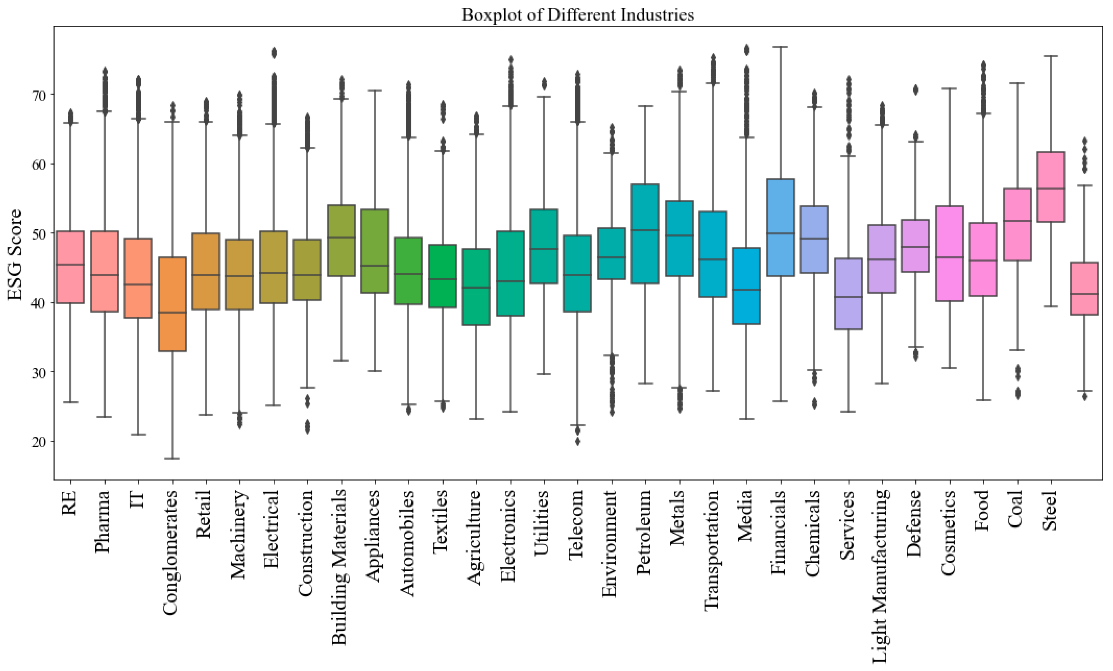 Sustainability 16 06506 g003