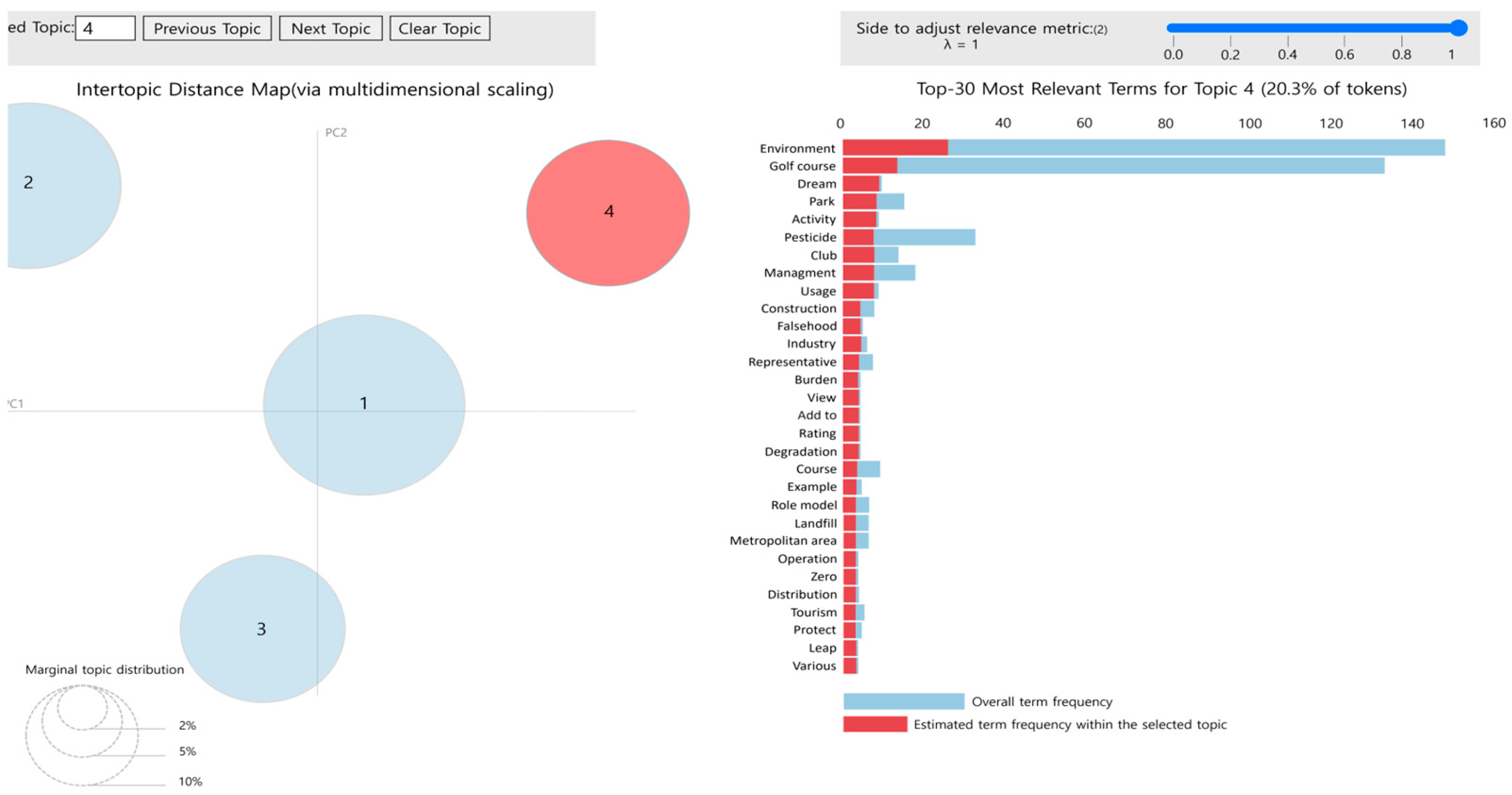 Sustainability 16 06507 g006