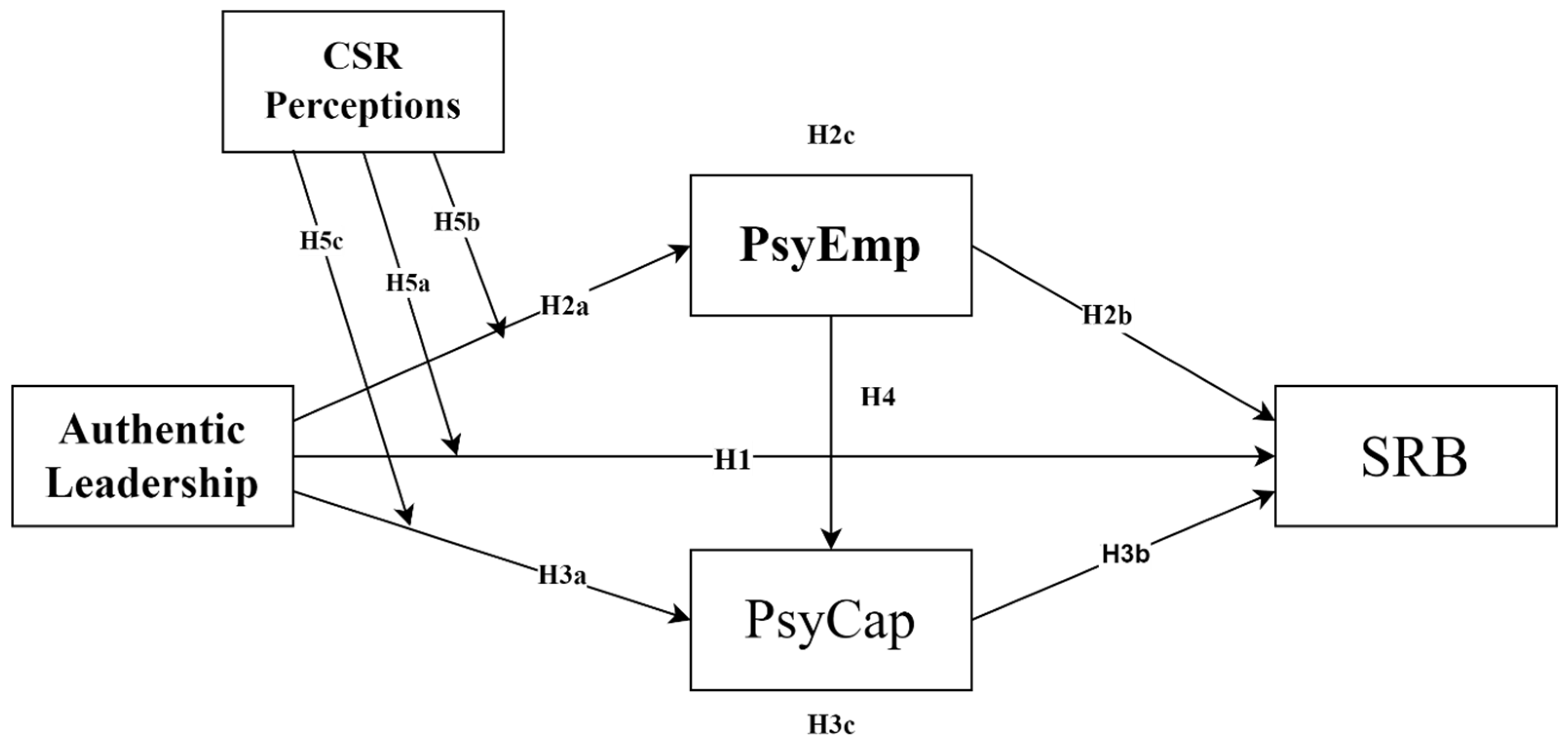 Sustainability 16 06508 g001