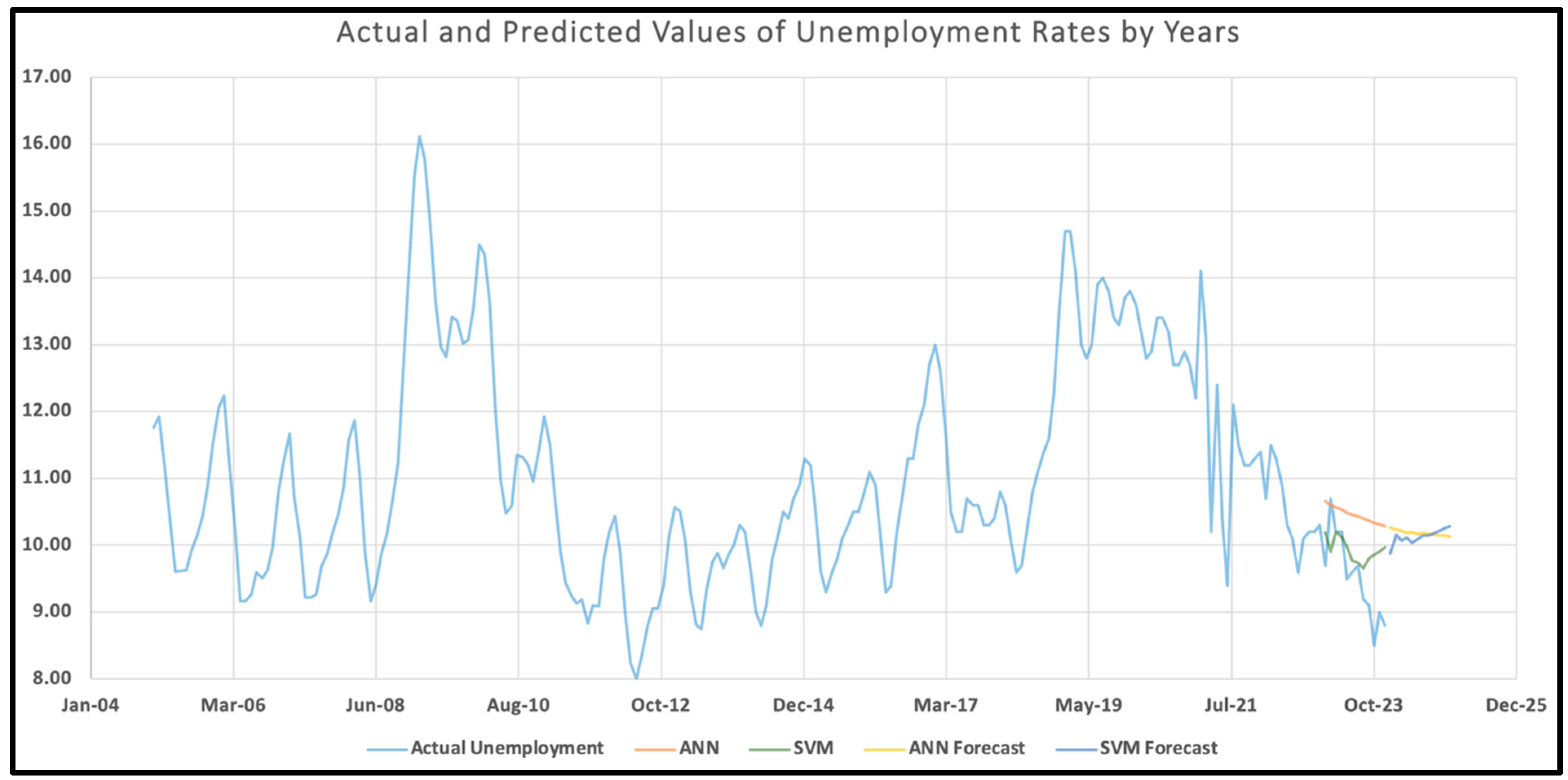 Sustainability 16 06509 g003