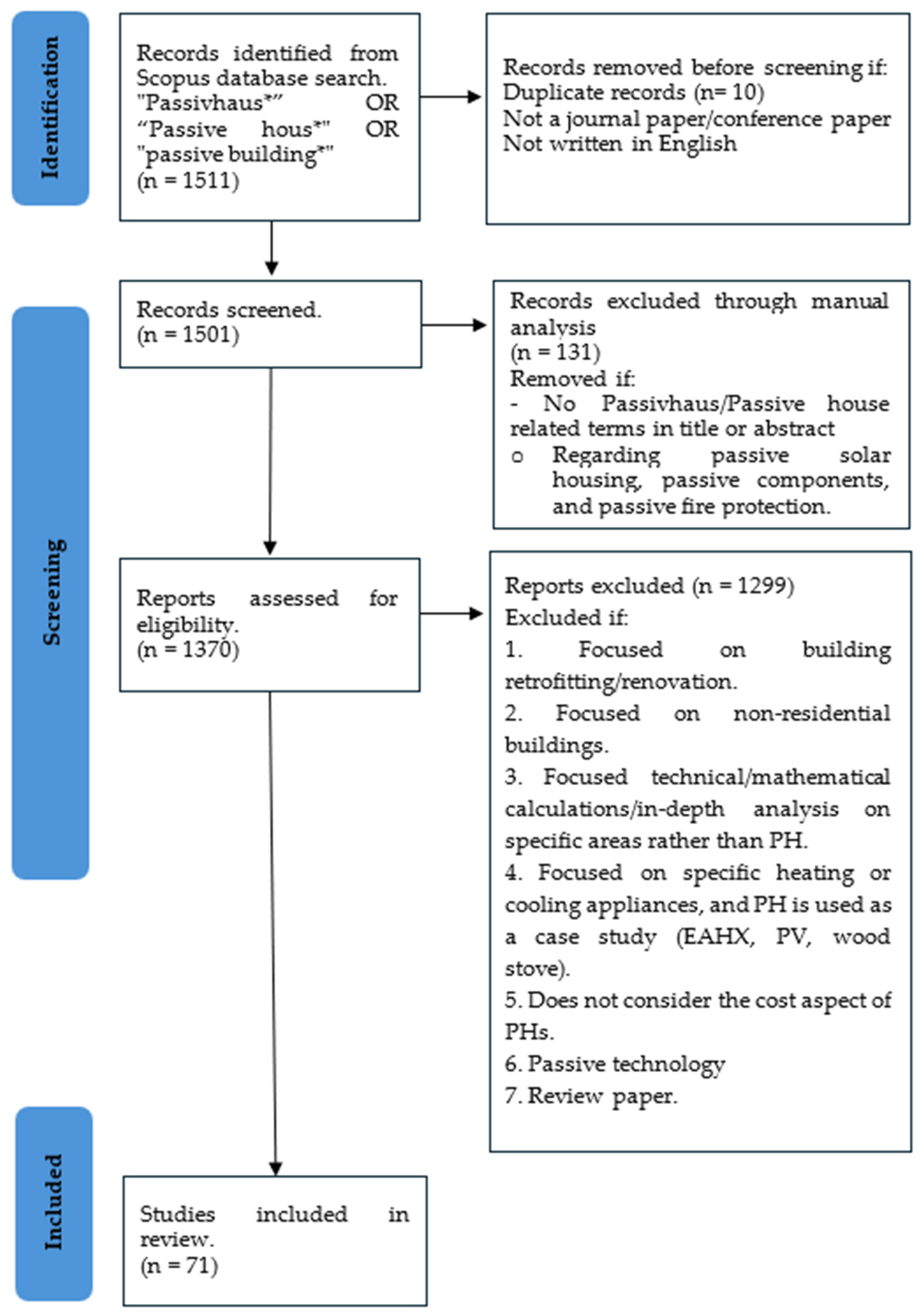 Sustainability 16 06510 g001