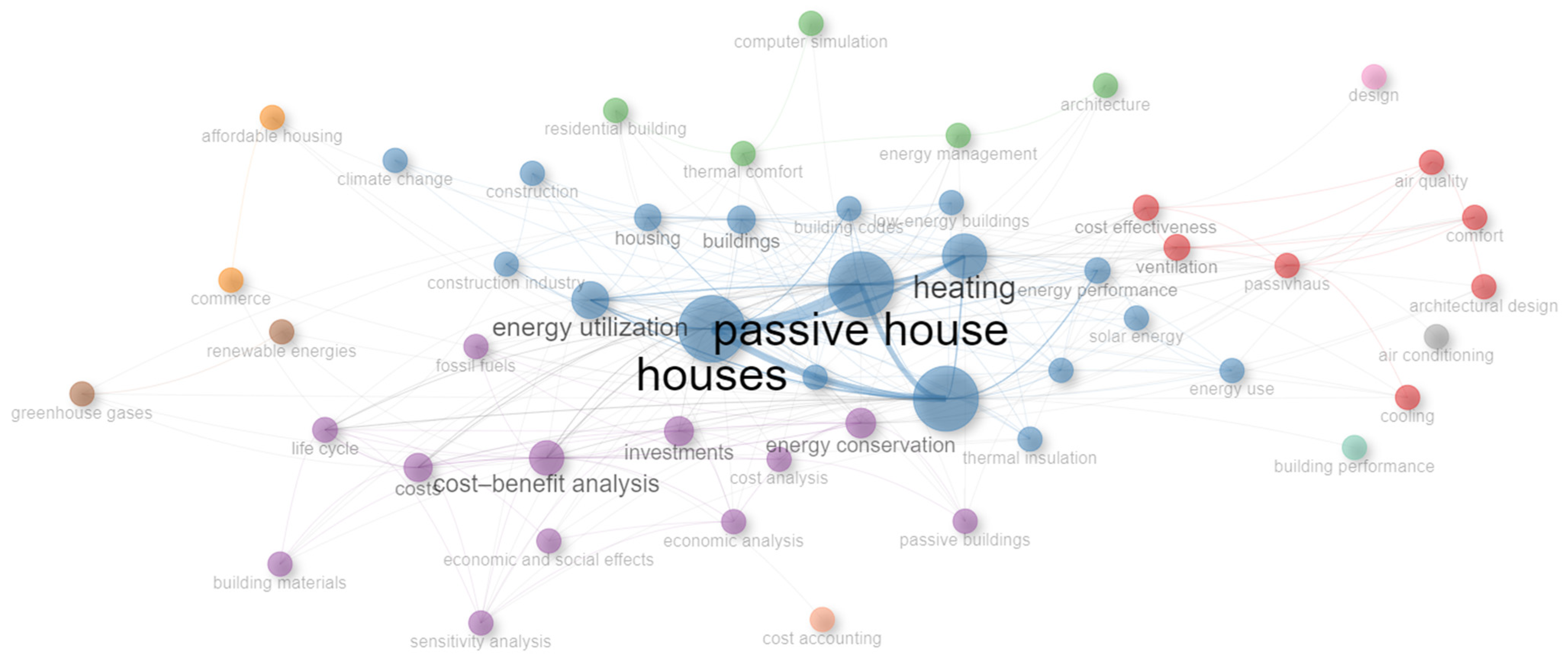 Sustainability 16 06510 g003