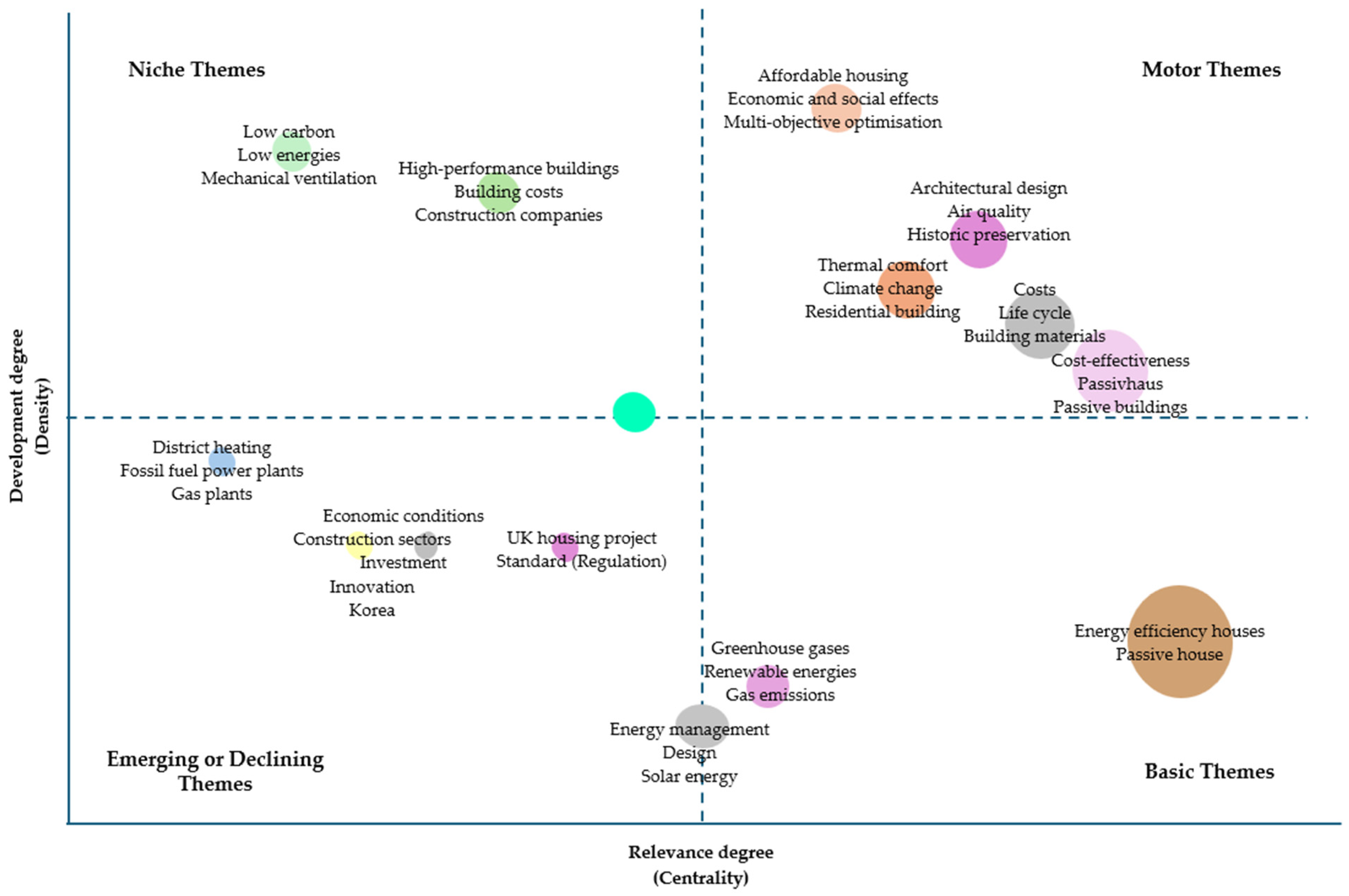 Sustainability 16 06510 g004