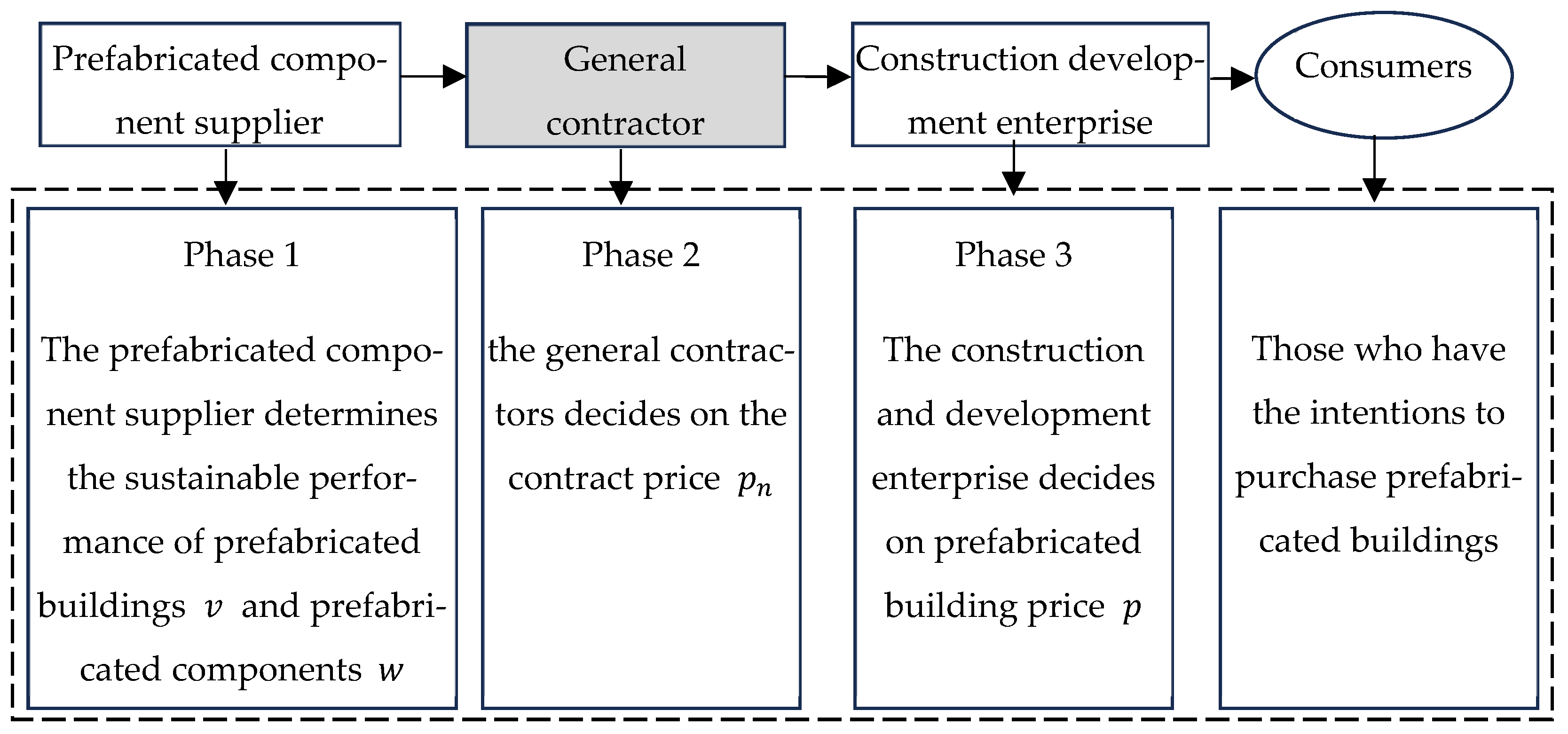 Sustainability 16 06511 g002