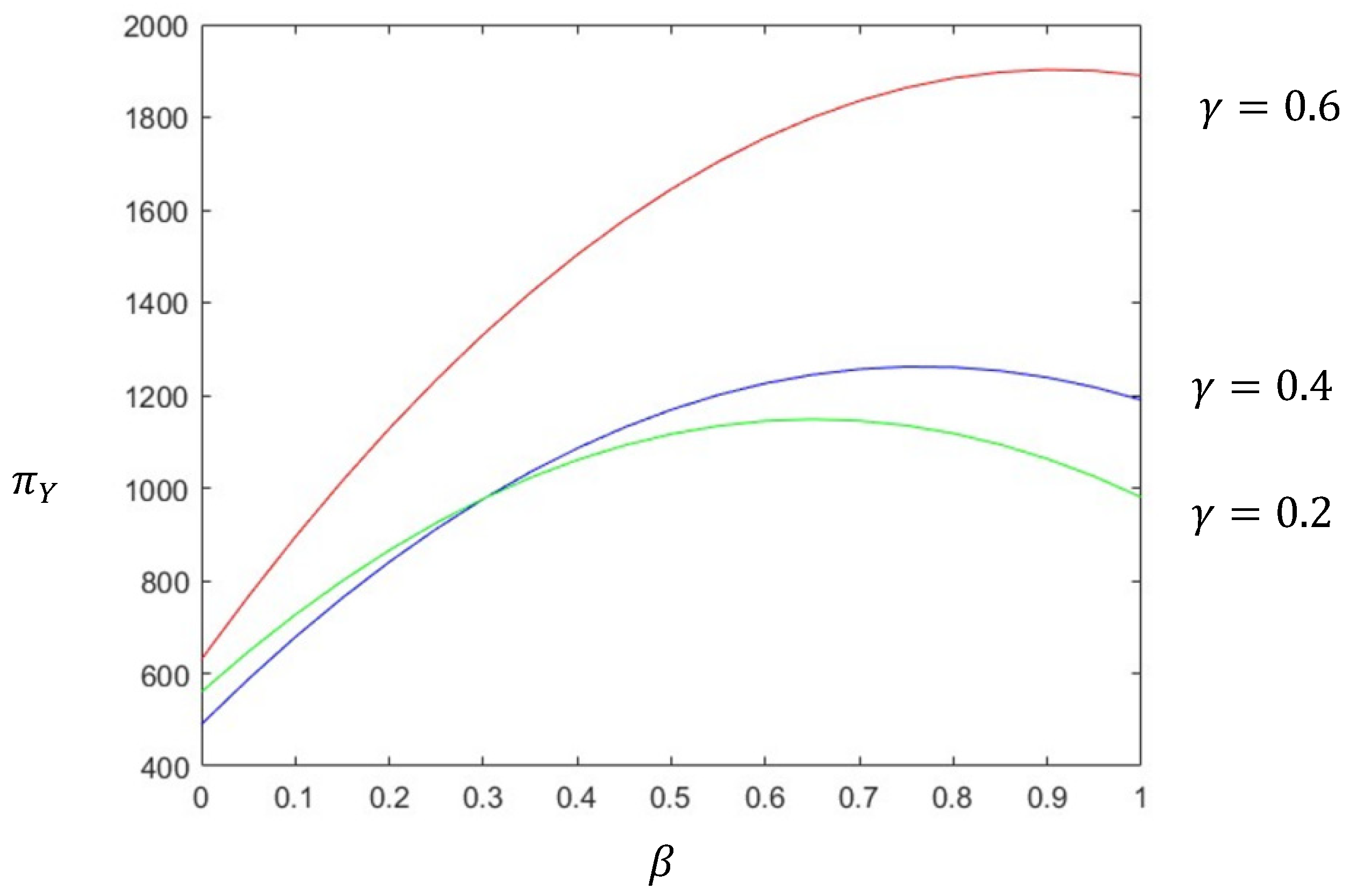 Sustainability 16 06511 g005
