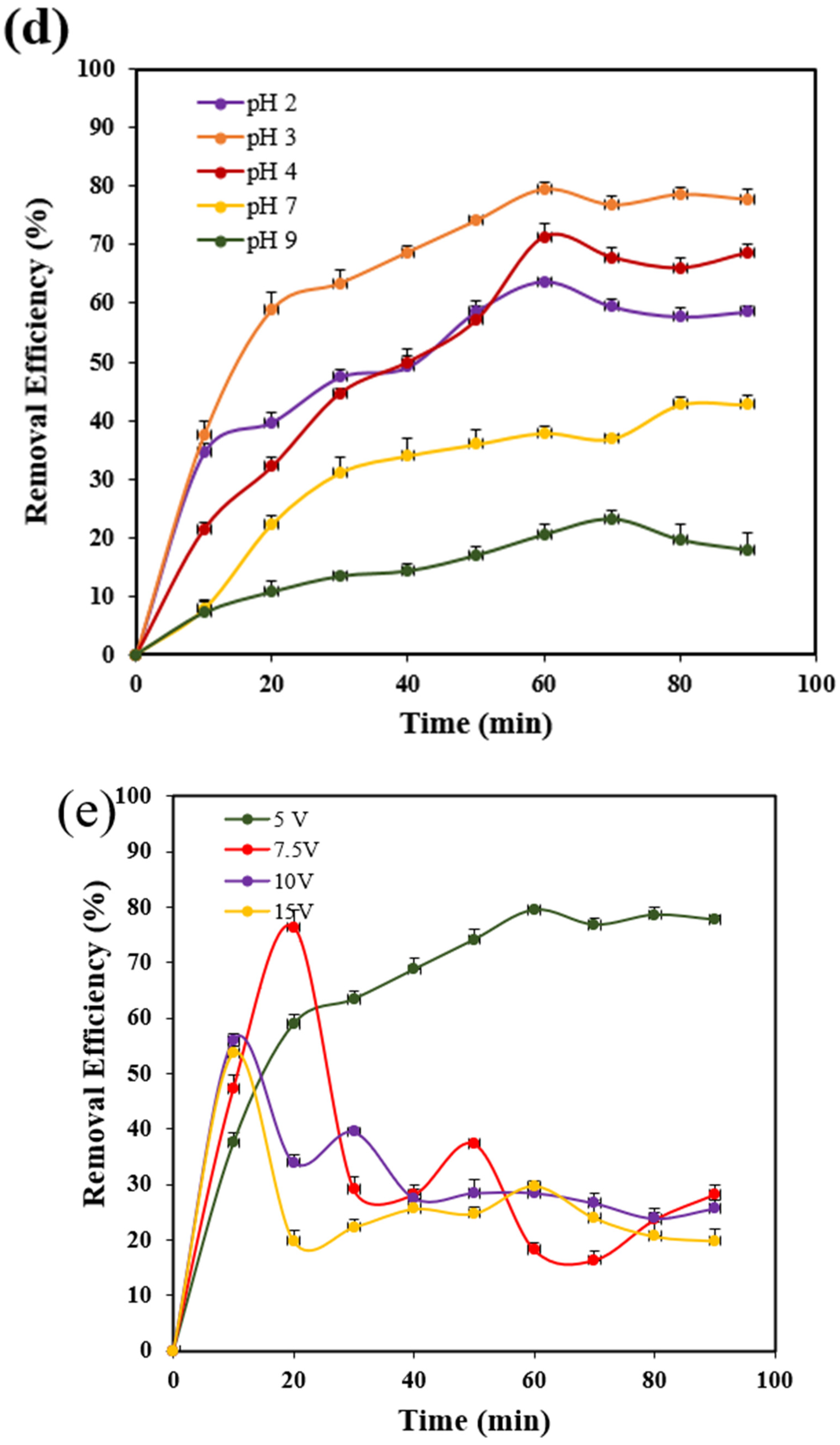 Sustainability 16 06512 g002c