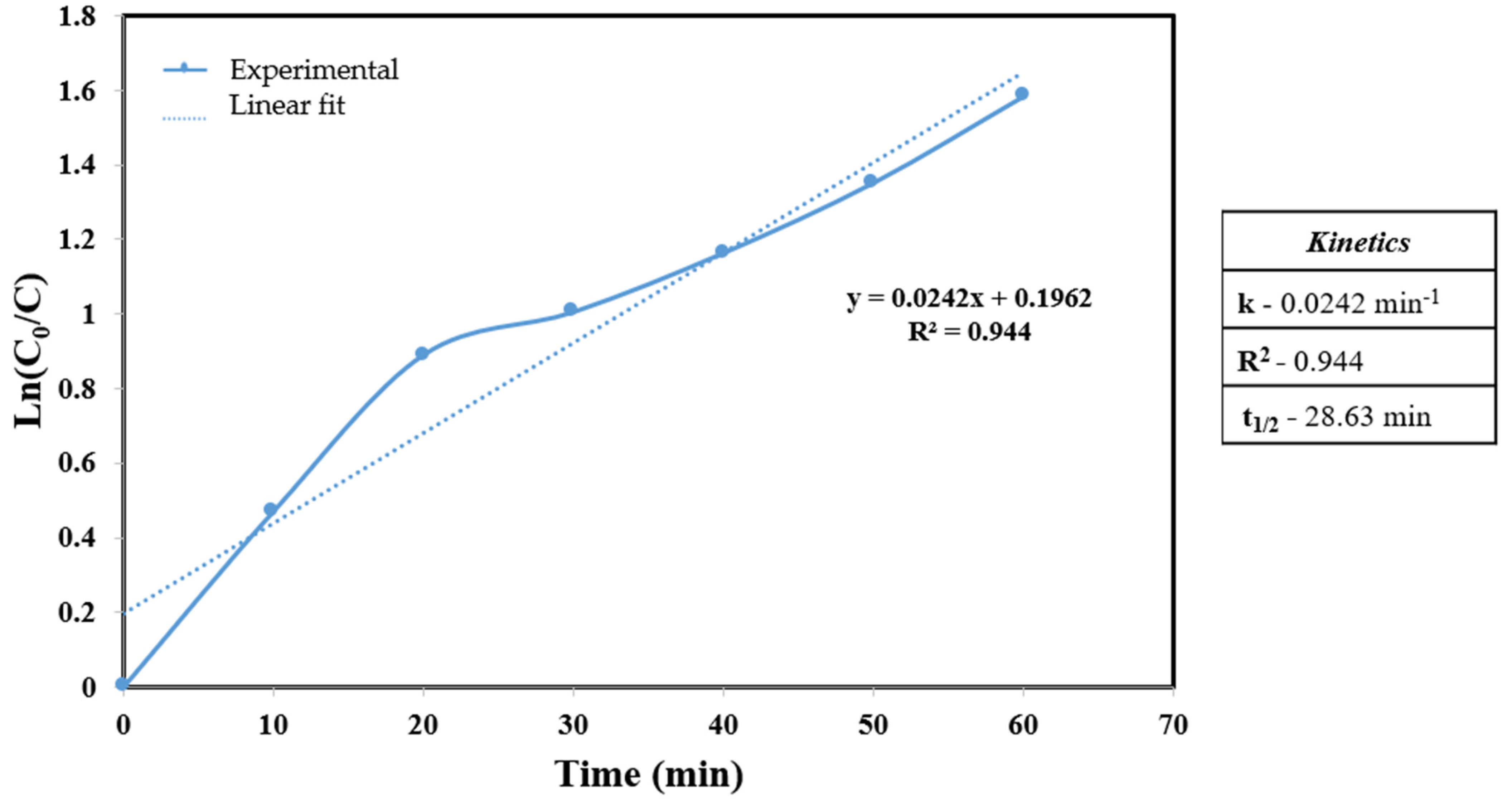 Sustainability 16 06512 g003