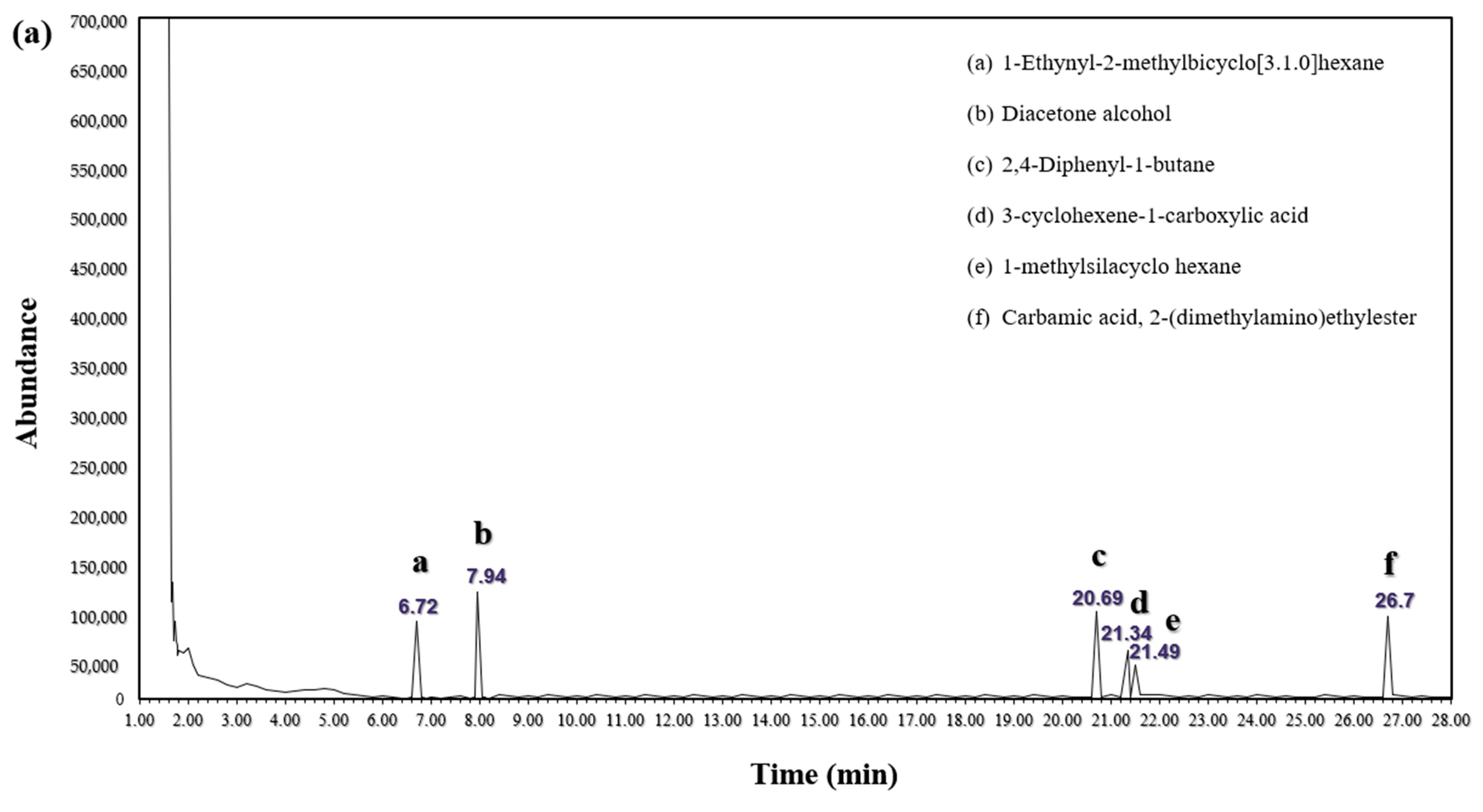 Sustainability 16 06512 g004a