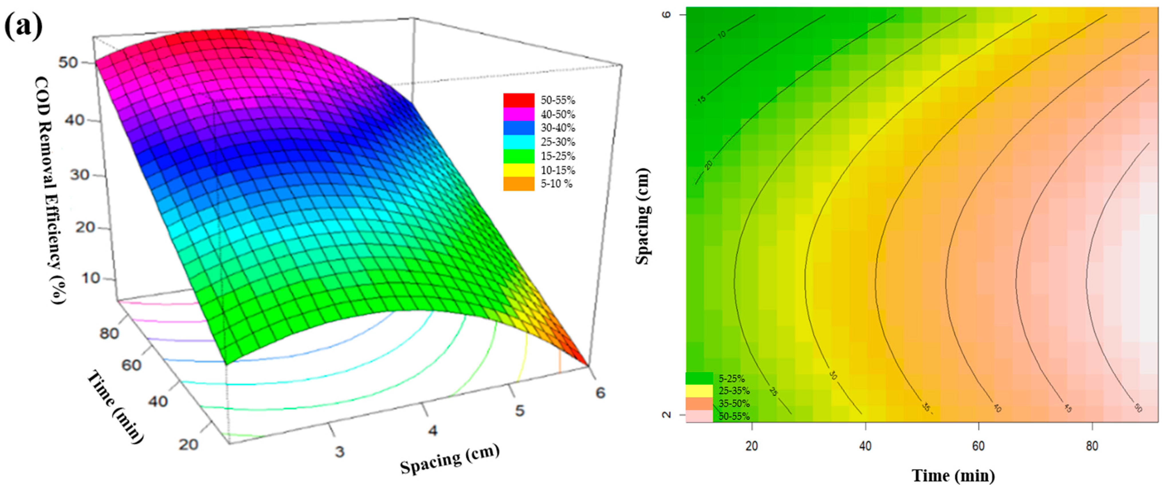 Sustainability 16 06512 g005a