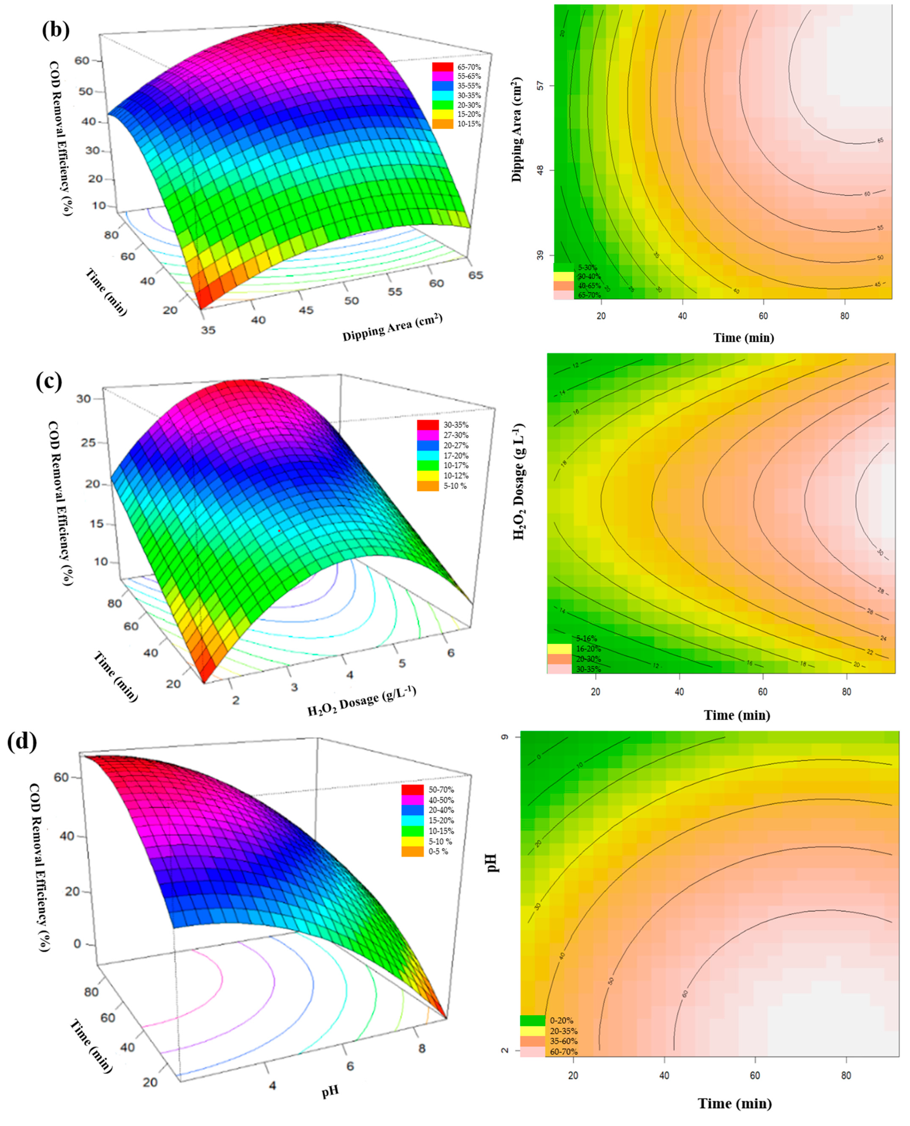 Sustainability 16 06512 g005b