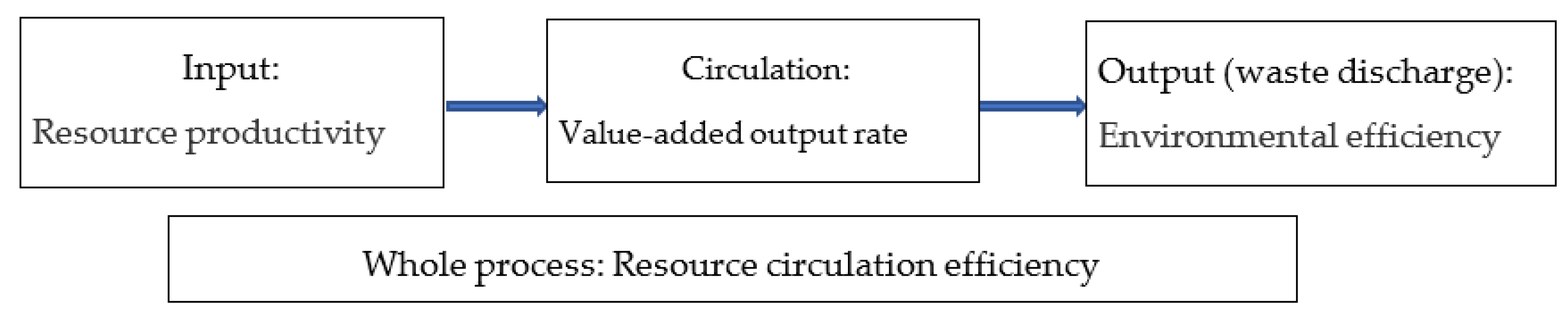 Sustainability 16 06514 g001