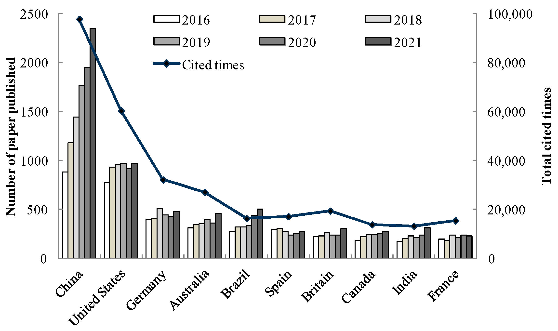 Sustainability 16 06516 g003