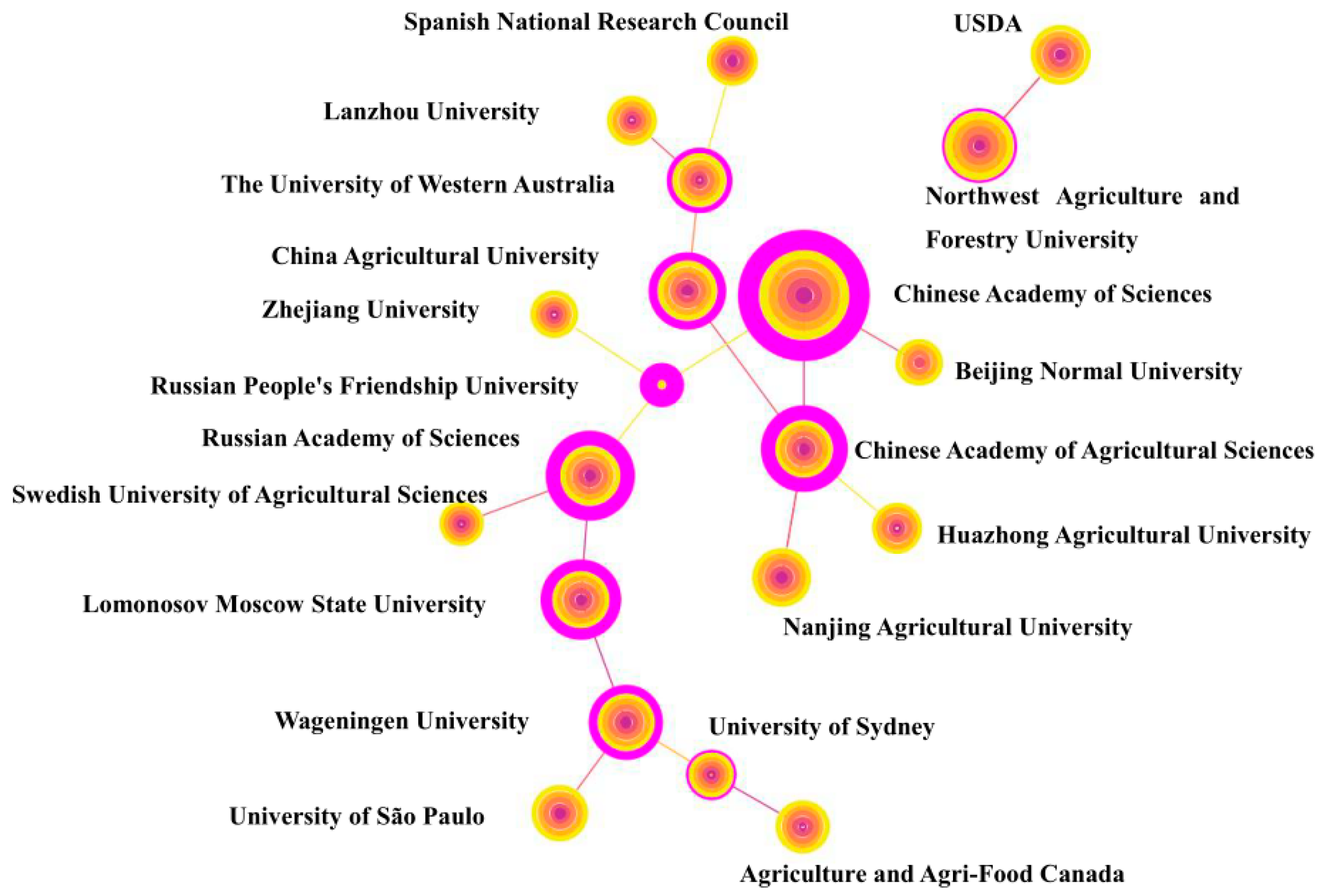 Sustainability 16 06516 g005