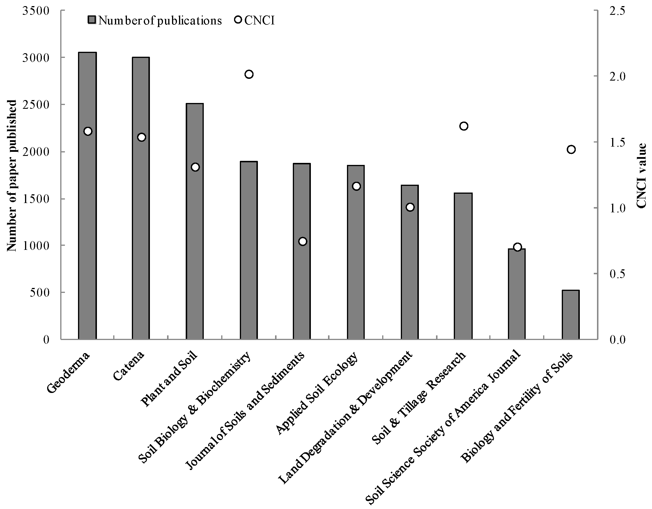 Sustainability 16 06516 g006