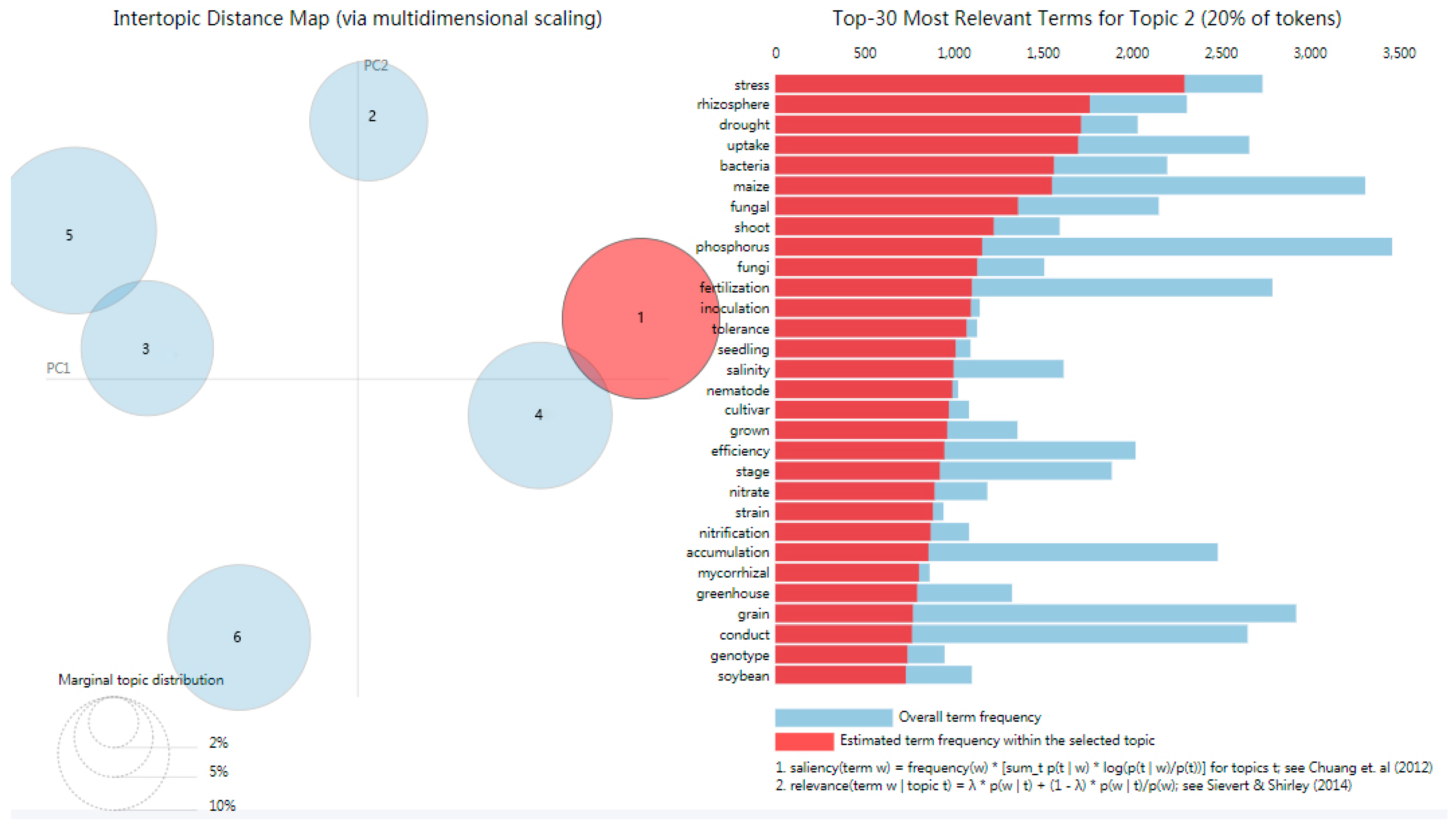 Sustainability 16 06516 g007