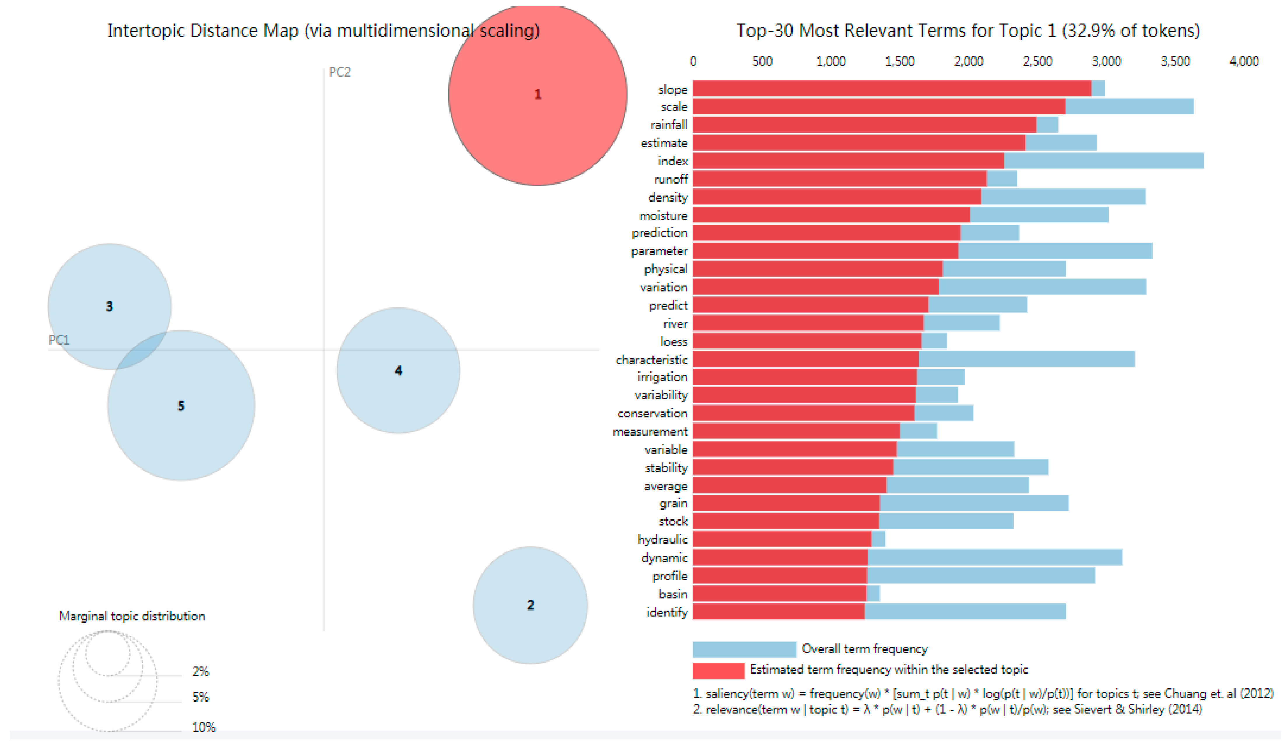 Sustainability 16 06516 g008