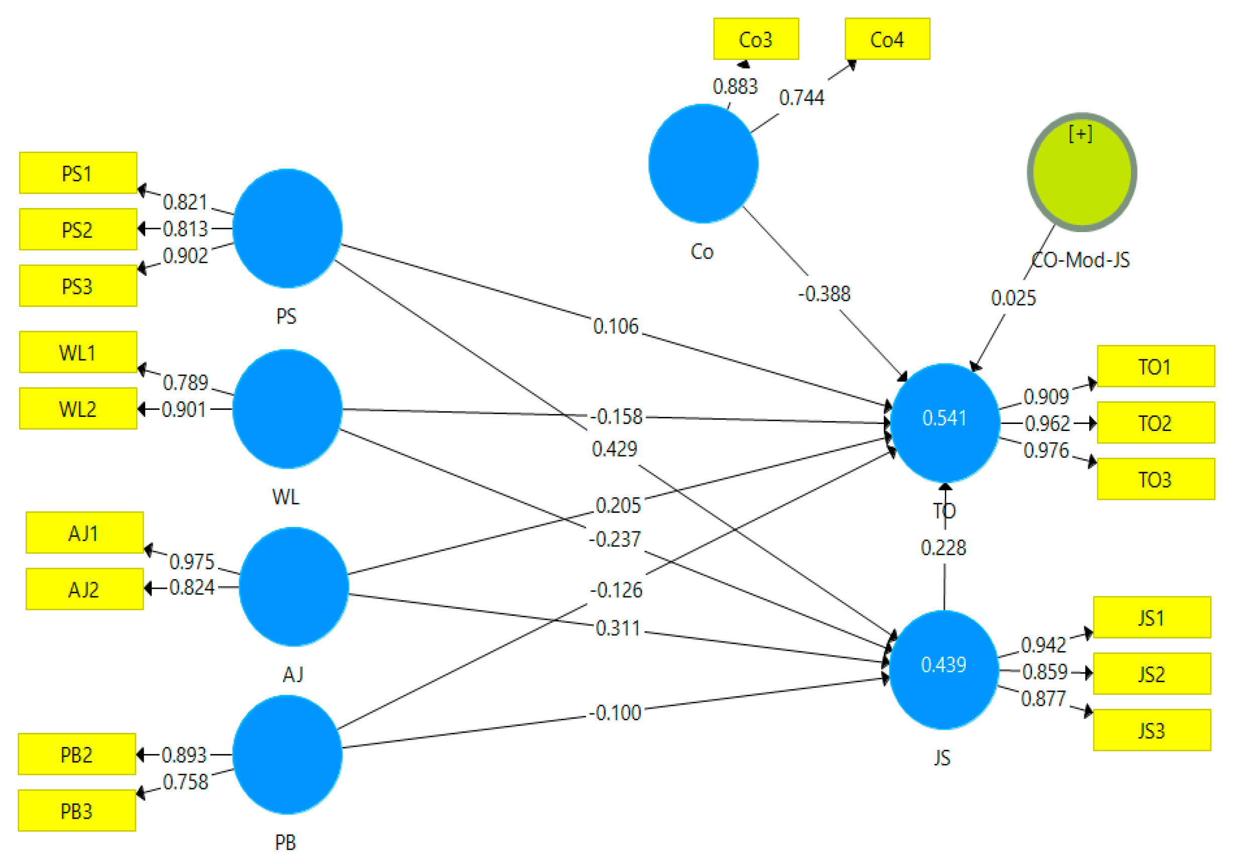 Sustainability 16 06517 g002