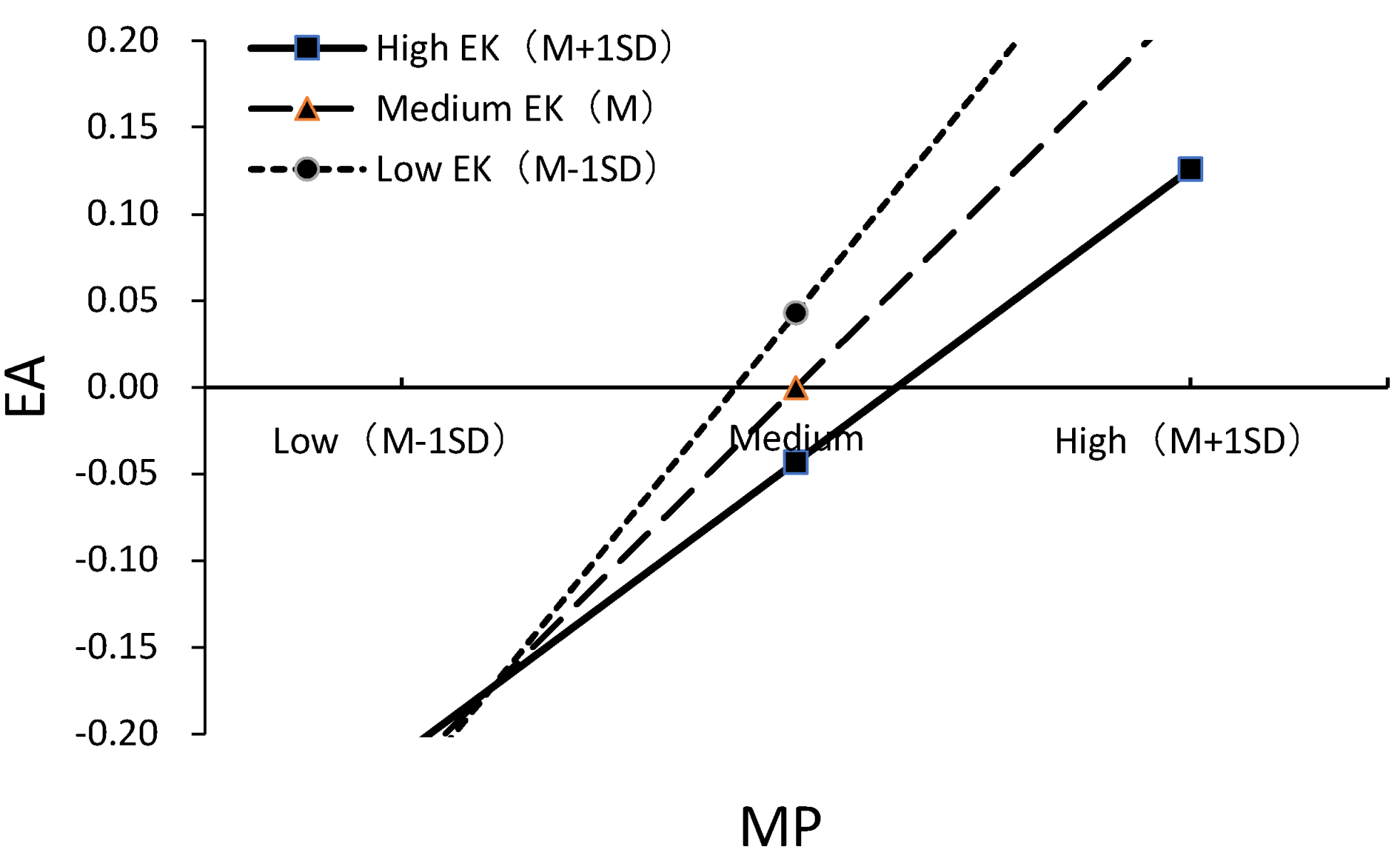 Sustainability 16 06521 g003